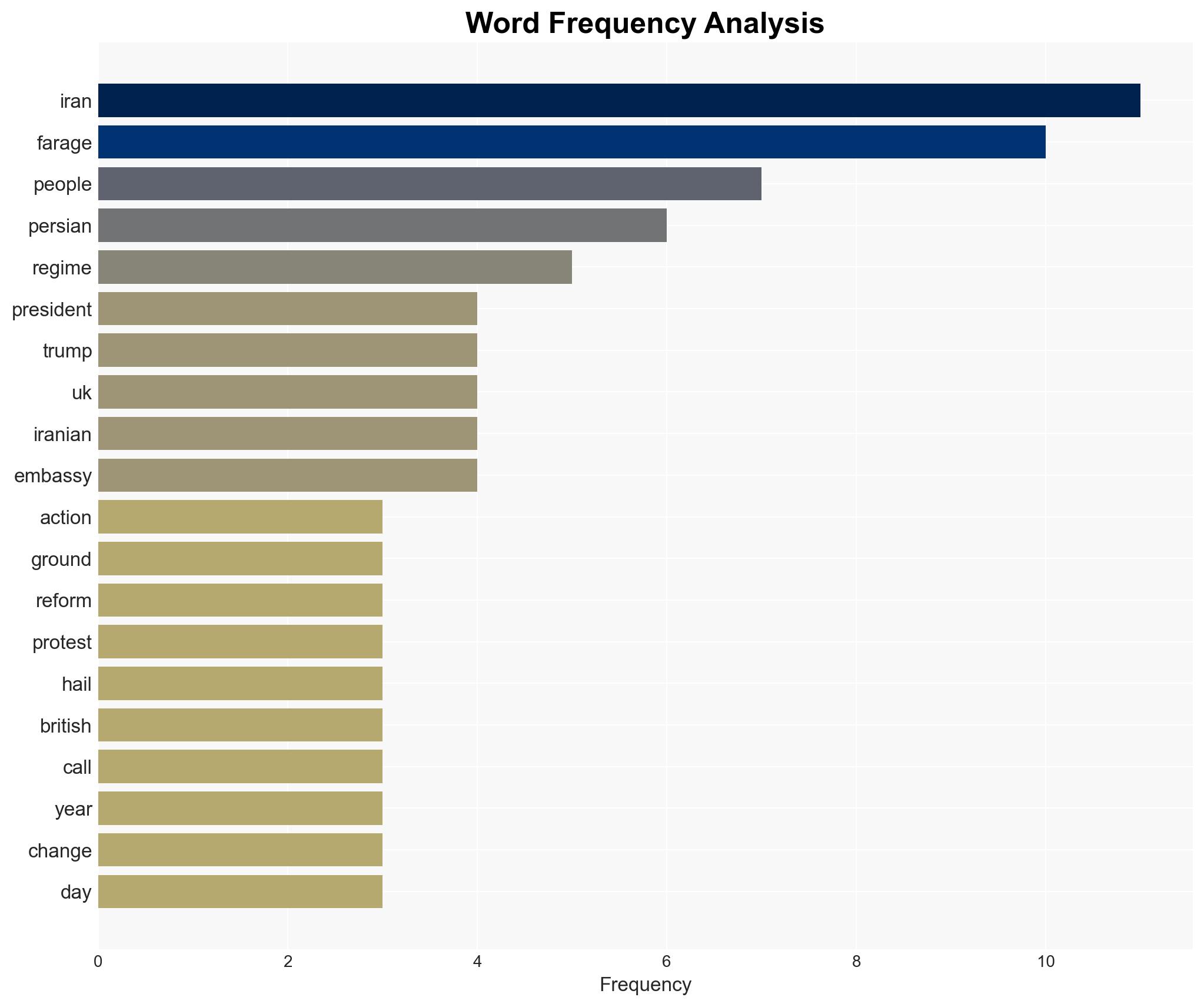 Farage Backs Trump Iran Intervention Hails Persian 'Freedom Fighters' at Protest Rally - Image 3