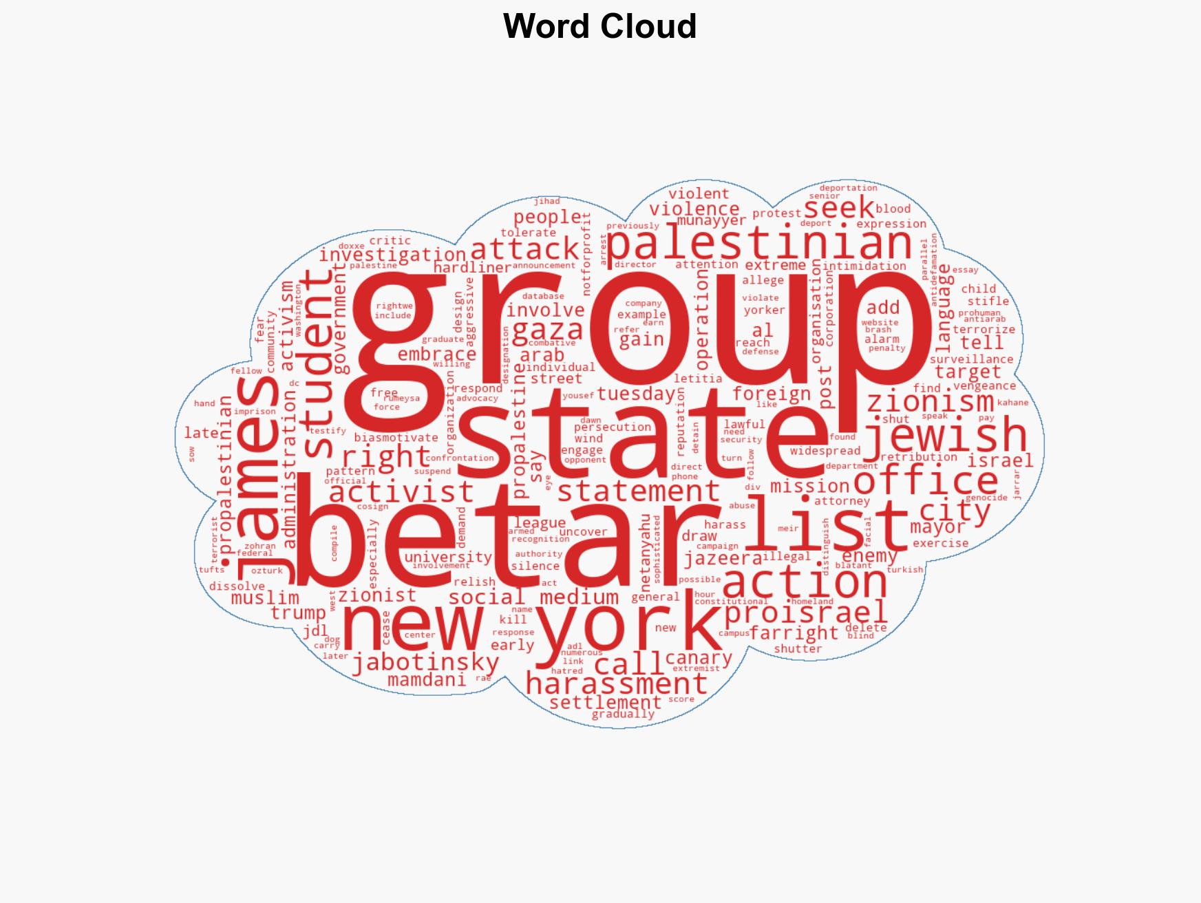 Far-right pro-Israel group Betar US to end activity in New York NY AG says - Image 1