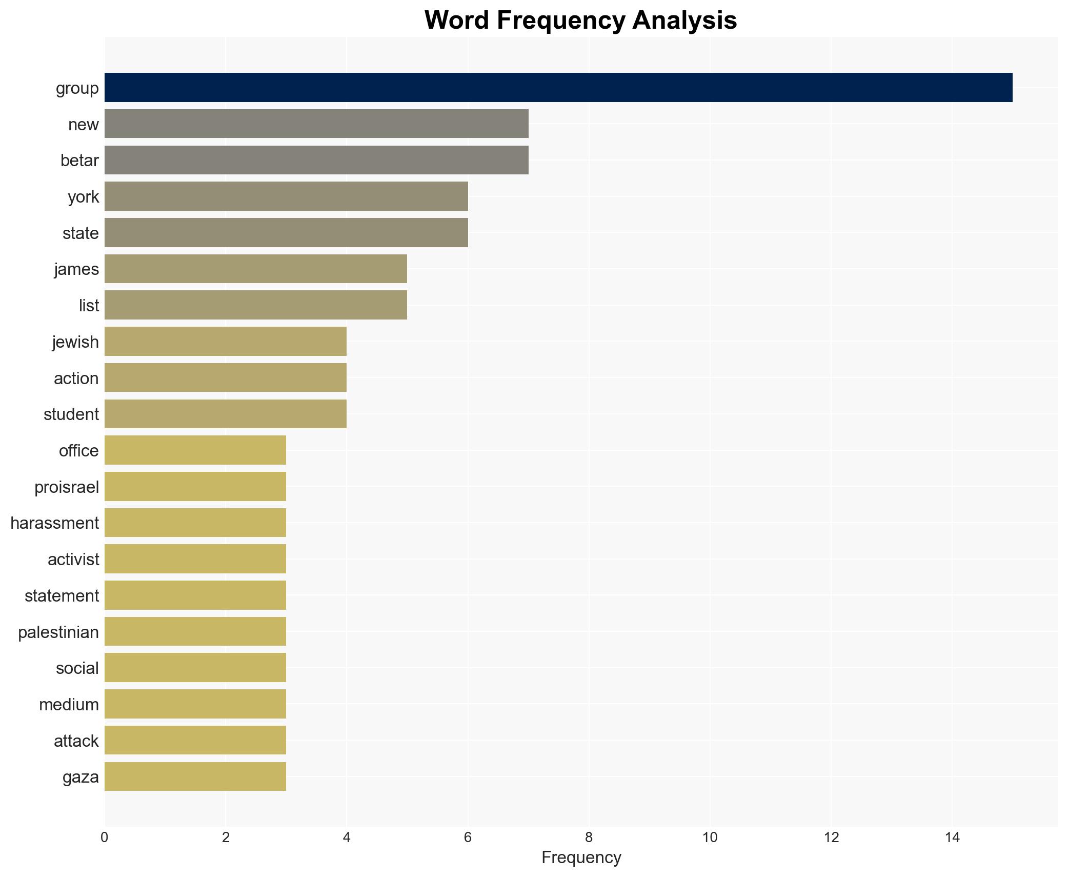 Far-right pro-Israel group Betar US to end activity in New York NY AG says - Image 3