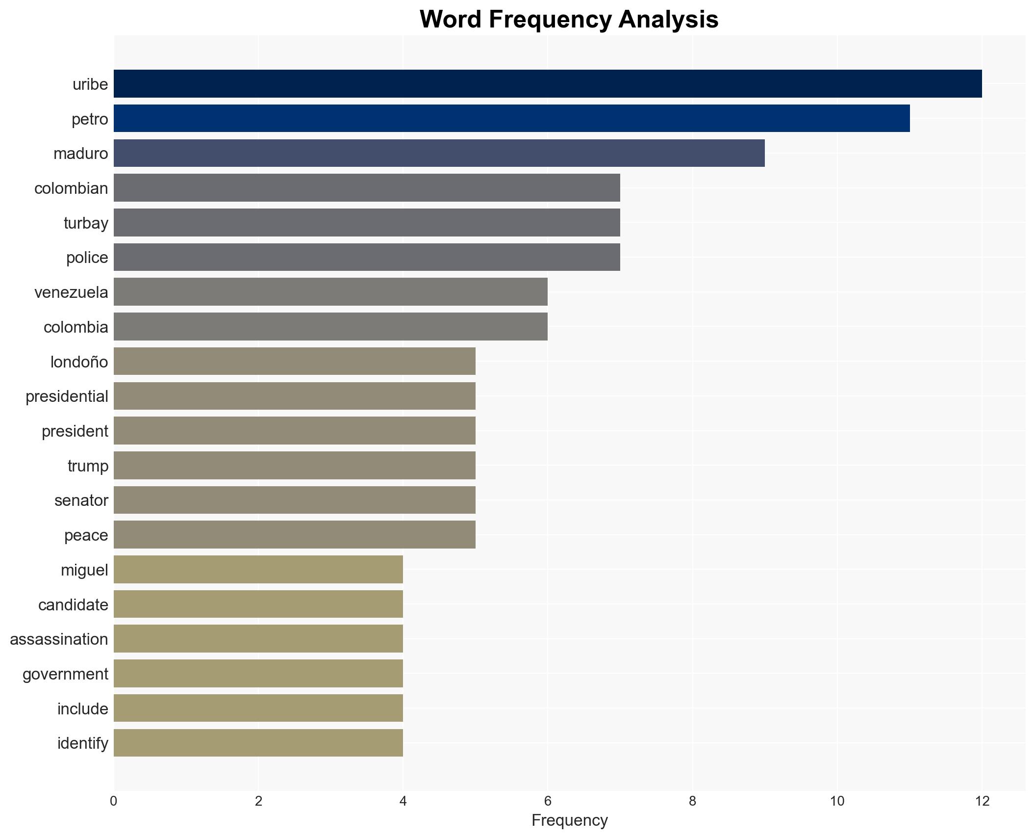 Father of Slain Conservative Presidential Frontrunner in Colombia Blames Venezuela for Son's Killing - Image 3