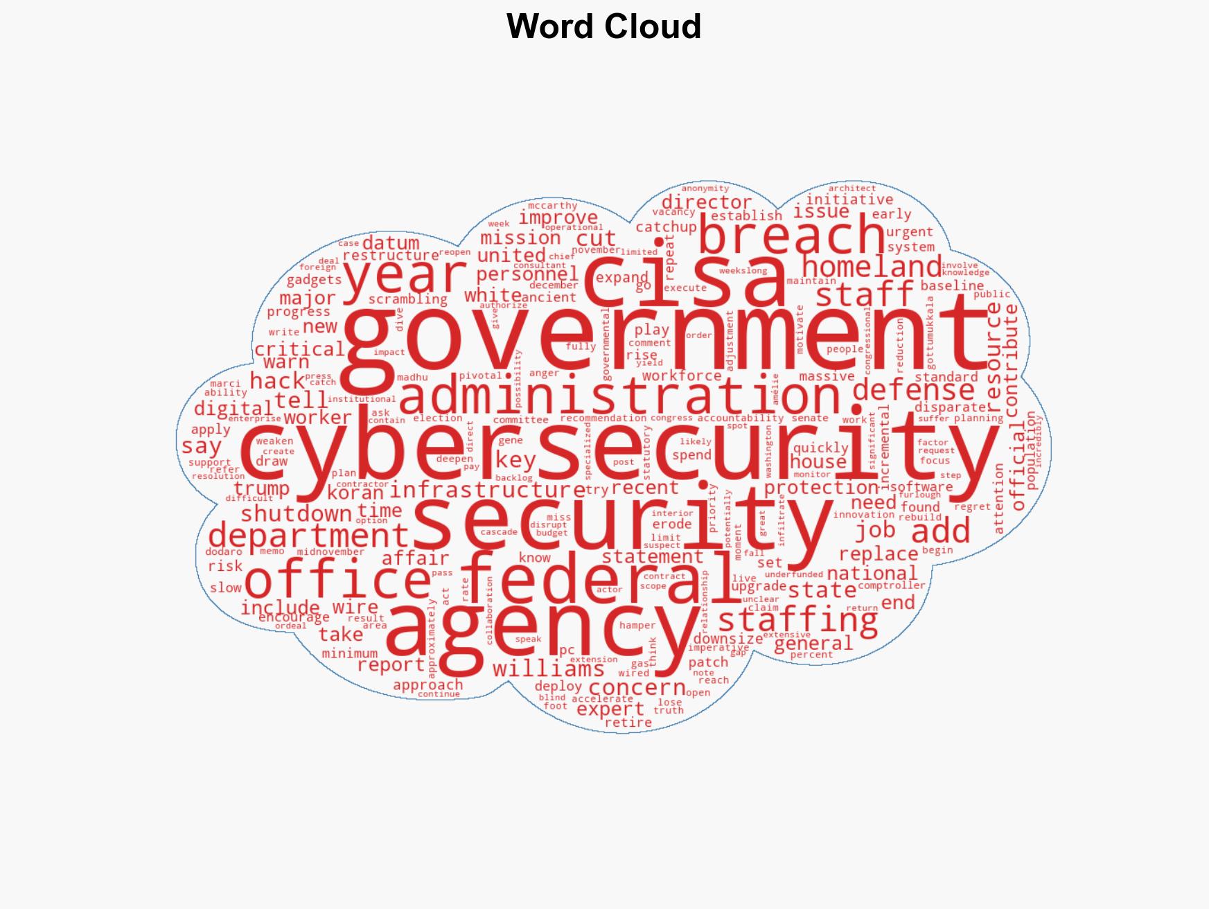 Fears Mount That US Federal Cybersecurity Is Stagnatingor Worse - Image 1