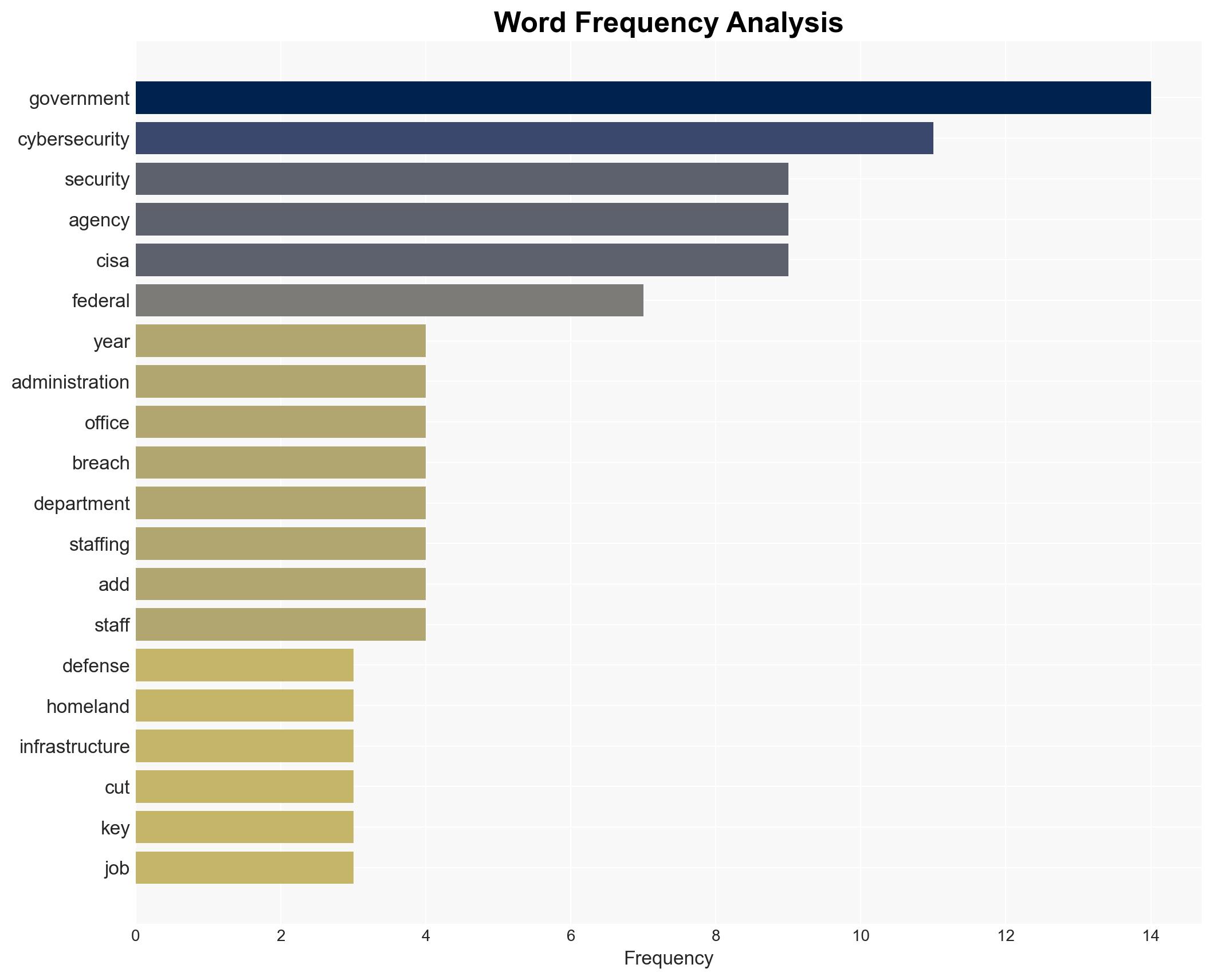 Fears Mount That US Federal Cybersecurity Is Stagnatingor Worse - Image 3