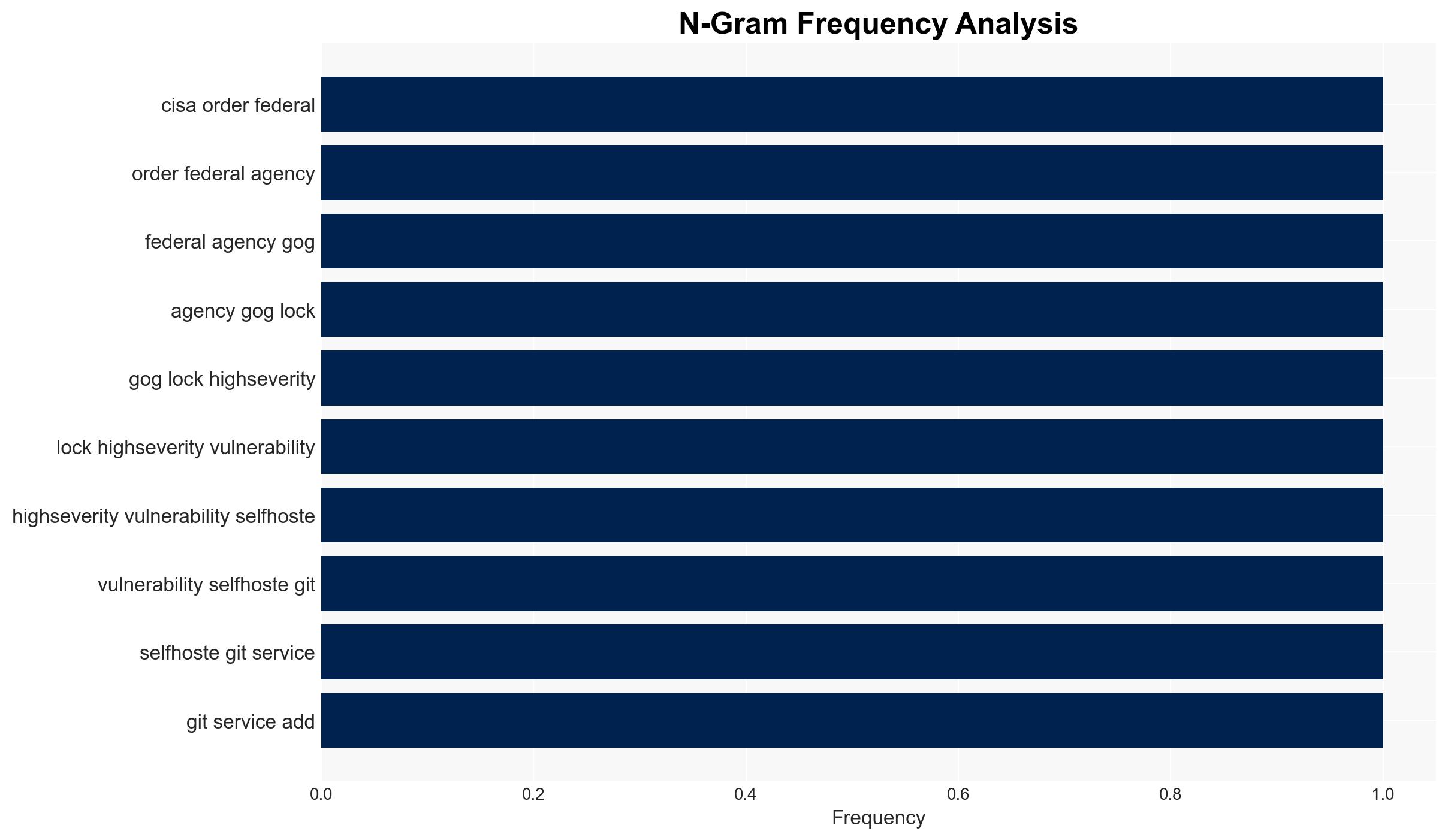 Federal agencies told to fix or ditch Gogs as exploited zero-day lands on CISA hit list - Image 4