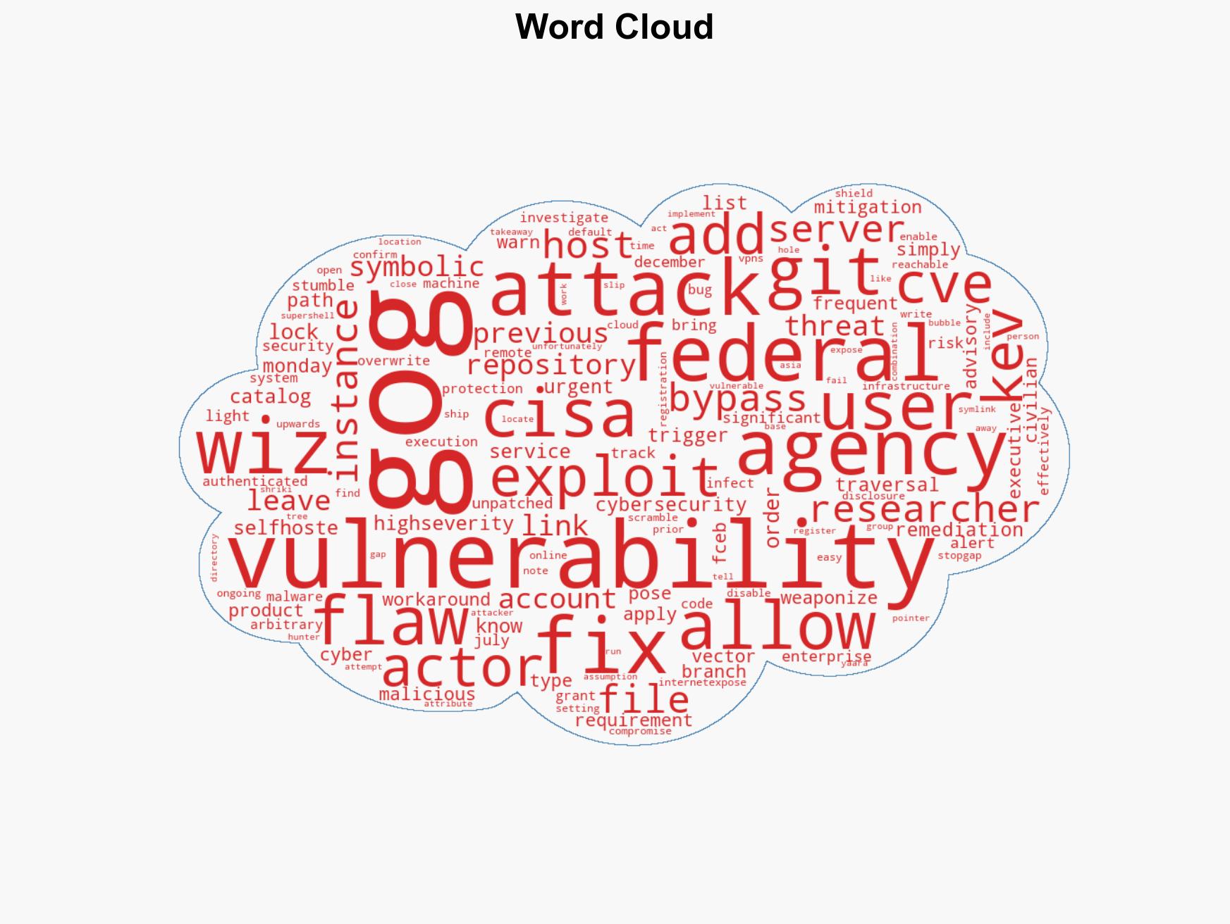 Federal agencies told to fix or ditch Gogs as exploited zero-day lands on CISA hit list - Image 1