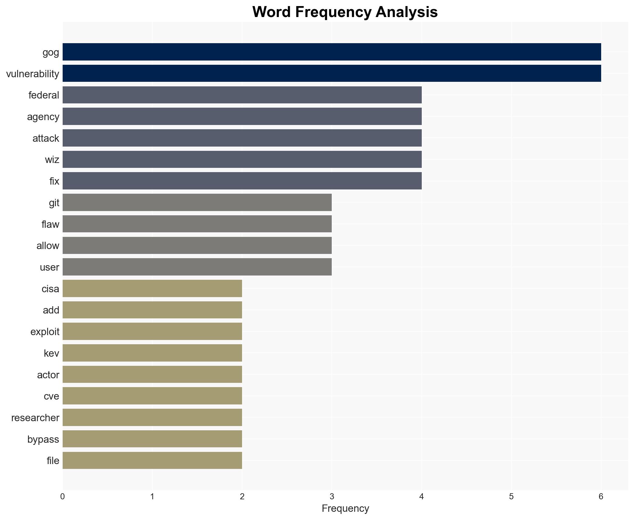 Federal agencies told to fix or ditch Gogs as exploited zero-day lands on CISA hit list - Image 3