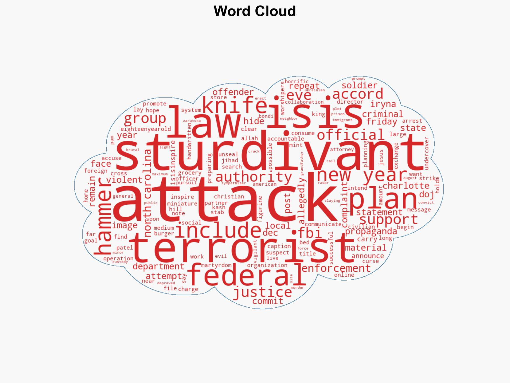 Feds Prevented New Years Eve Terror Attack By ISIS-Inspired North Carolina Man - Image 1