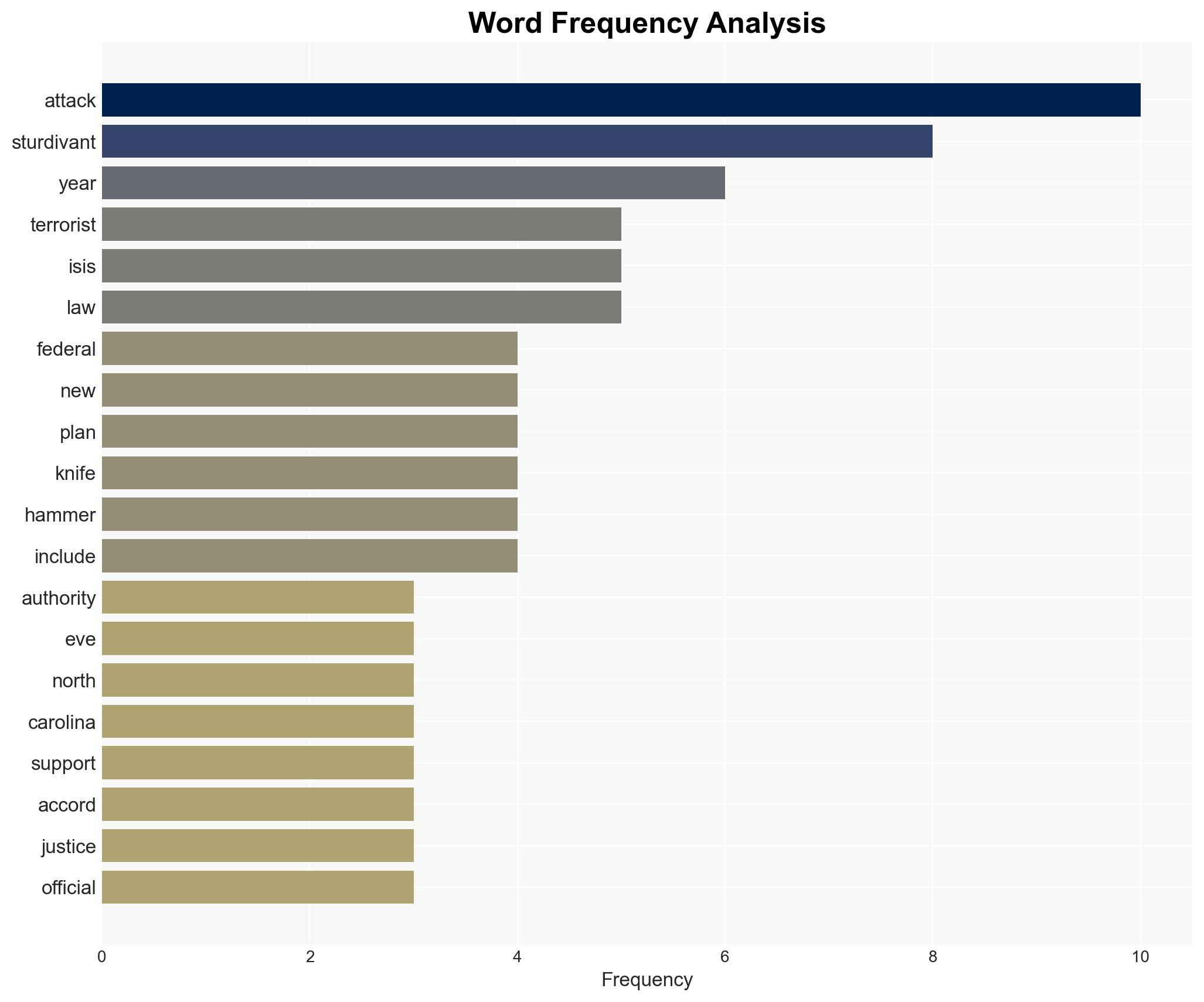 Feds Prevented New Years Eve Terror Attack By ISIS-Inspired North Carolina Man - Image 3