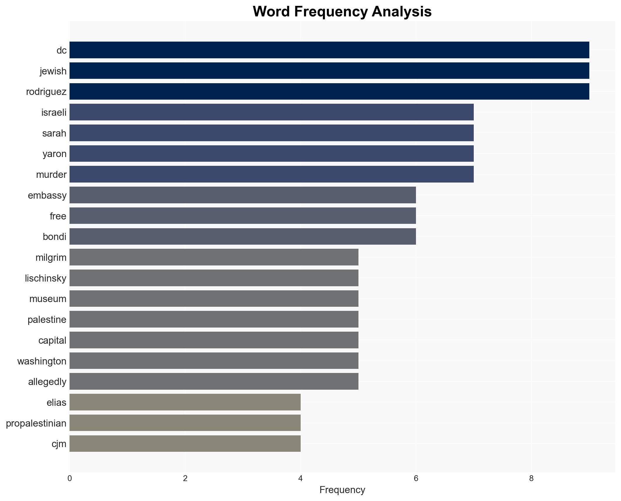 Feds To Seek Death Penalty In DC Murders of Two Israeli Embassy Staffers By Pro-Palestinian - Image 3