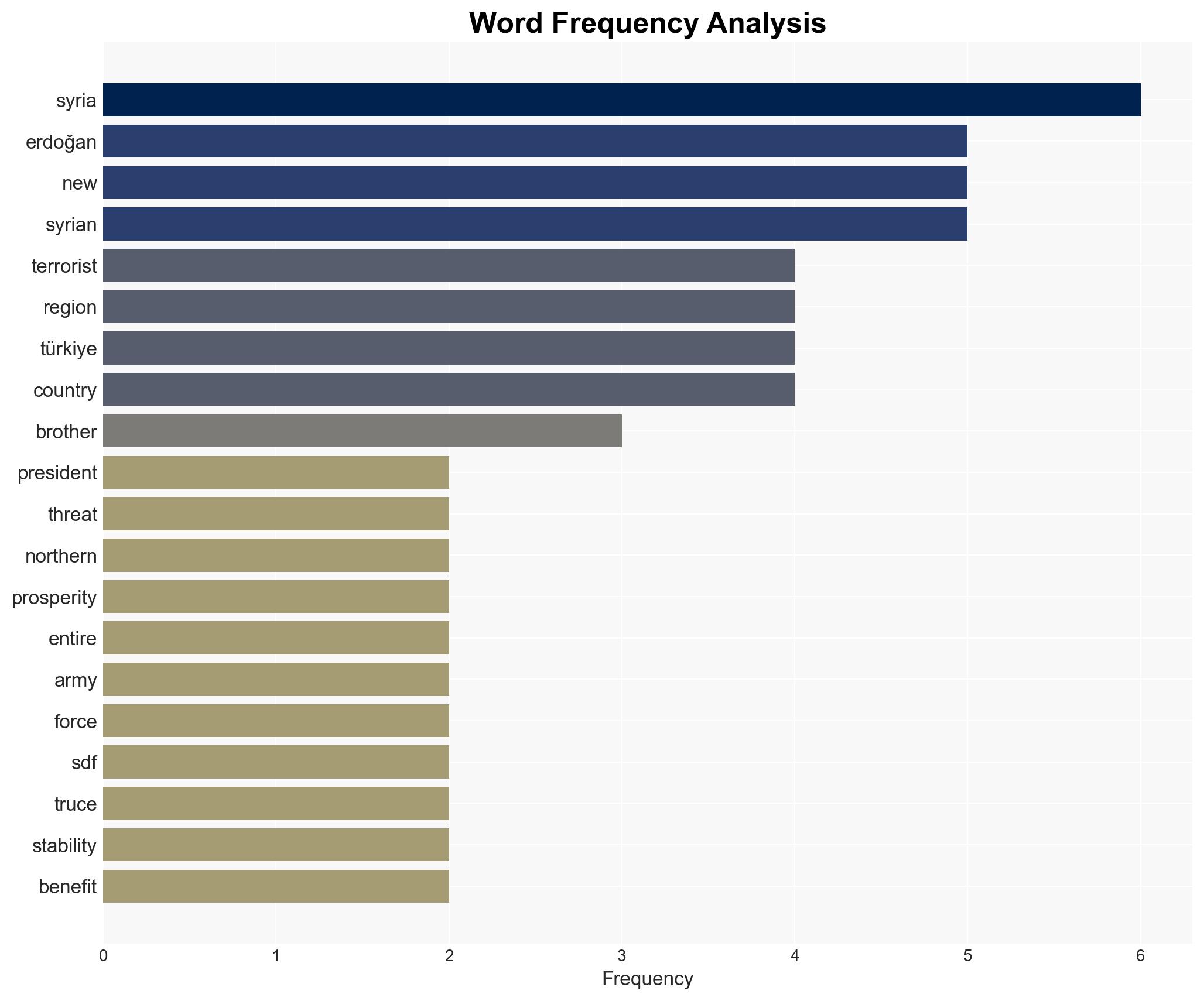 Fight against terrorist group ISIL growing stronger Erdoan - Image 3