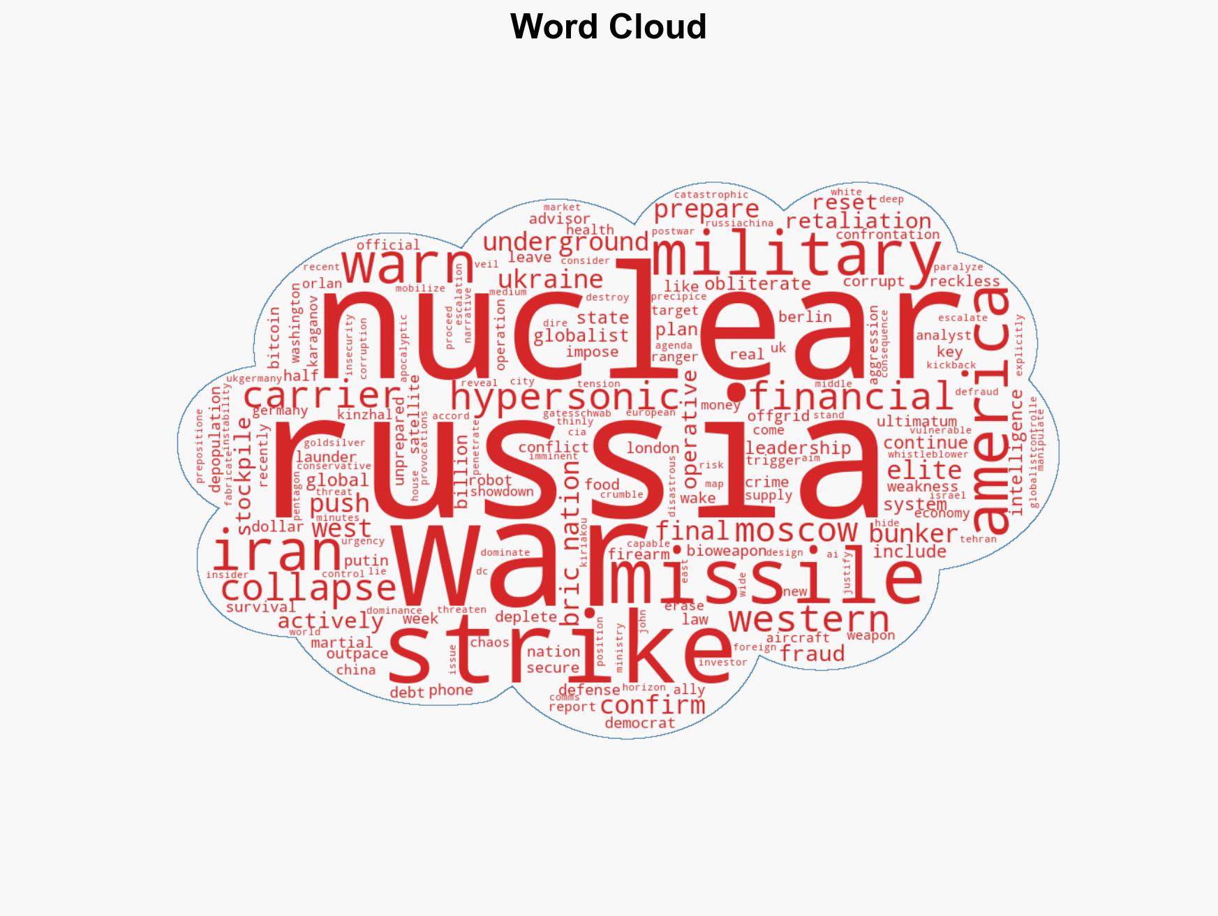 Final global showdown looms as Russia prepares nuclear response and America faces catastrophic defeat in coming conflict - Image 1