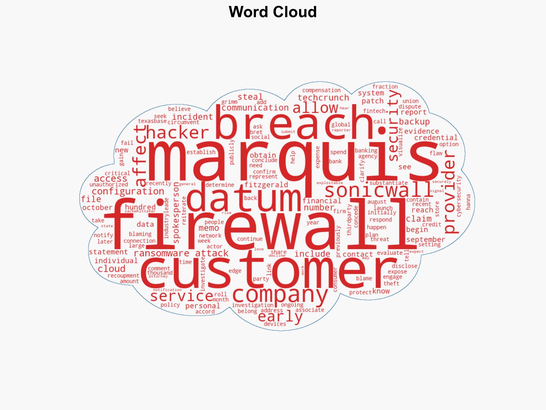 Fintech firm Marquis blames hack at firewall provider SonicWall for its data breach TechCrunch - Image 1