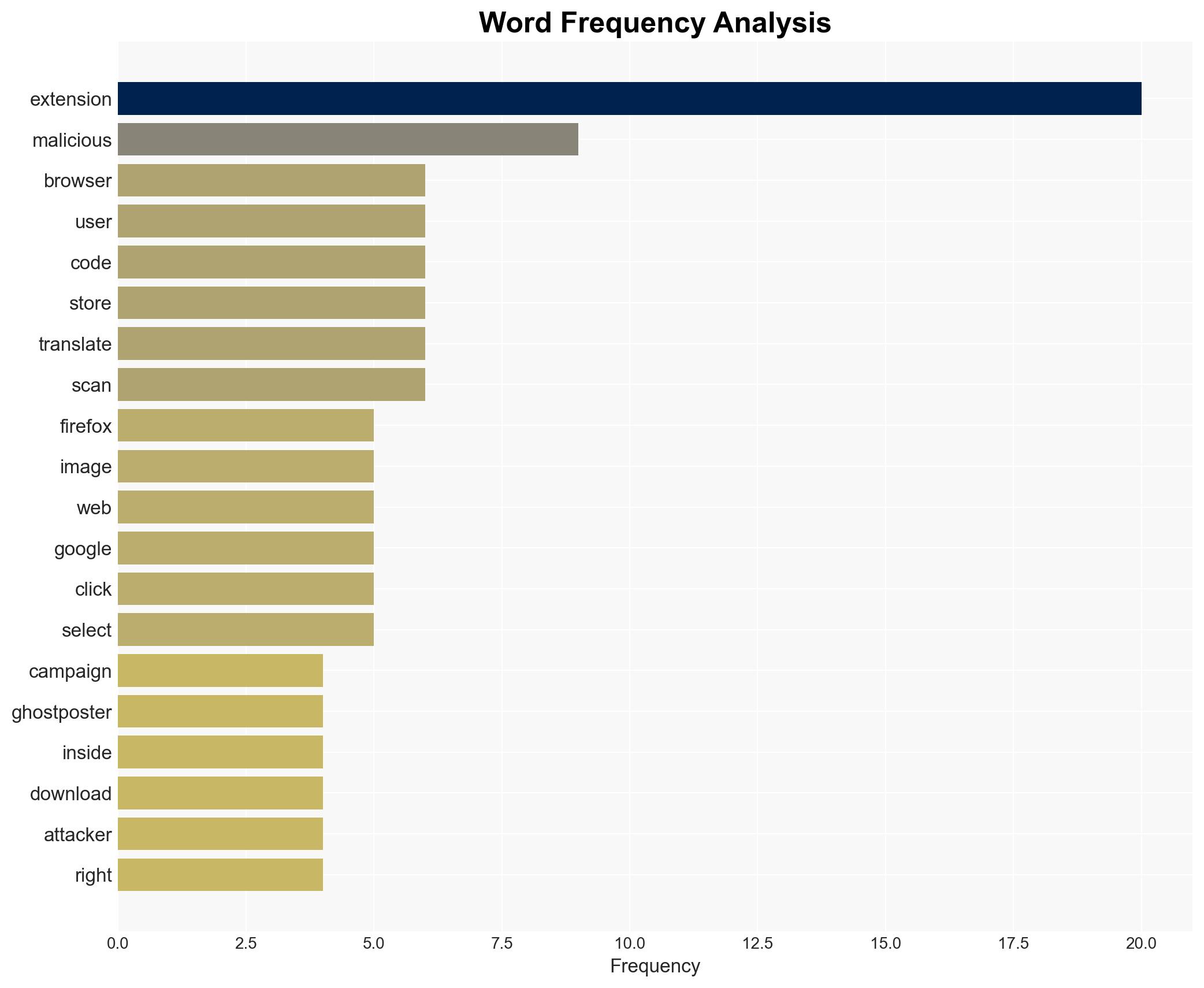Firefox joins Chrome and Edge as sleeper extensions spy on users - Image 3