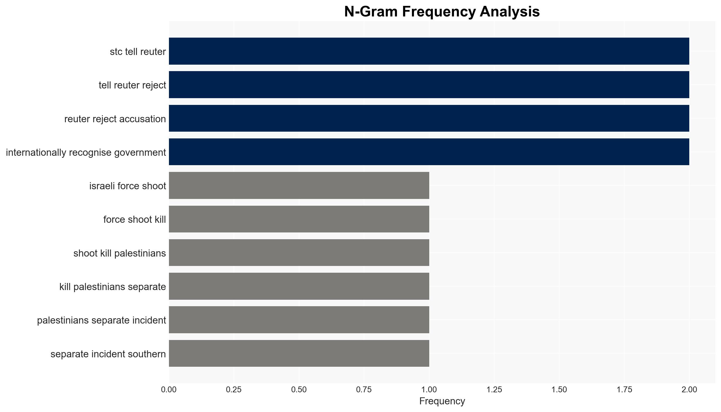 Fisherman among three shot dead by Israelis in Gaza Strip - Image 4