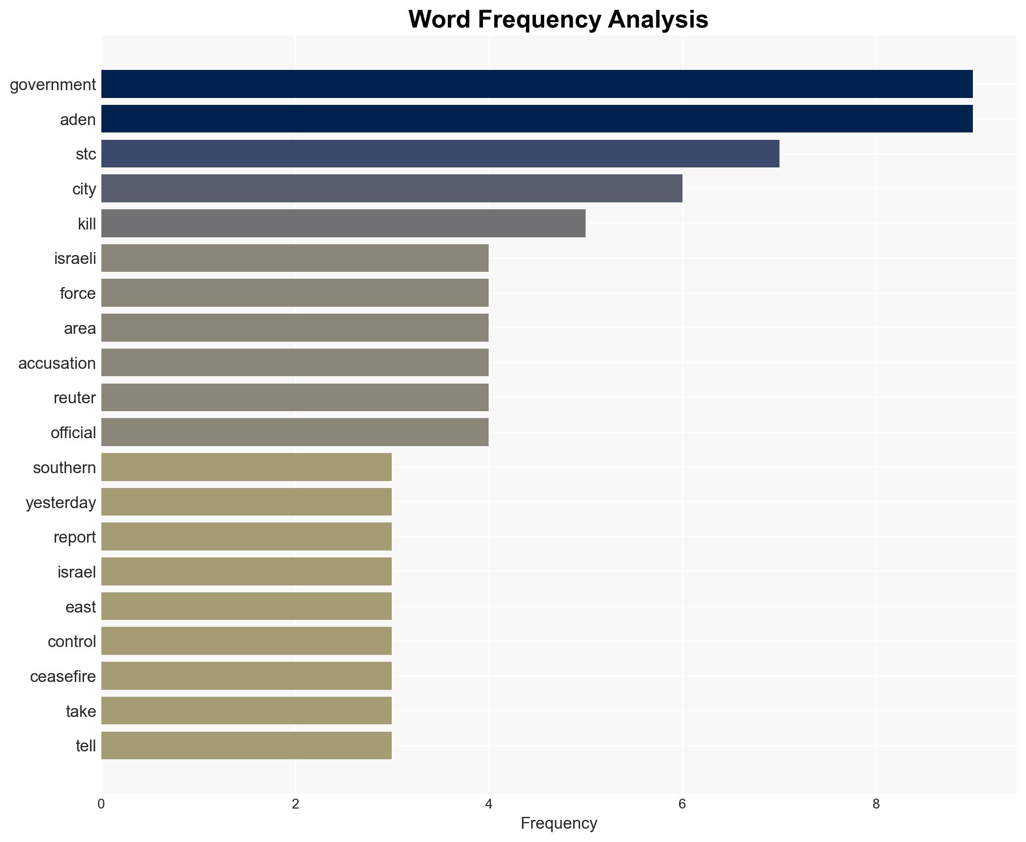 Fisherman among three shot dead by Israelis in Gaza Strip - Image 3