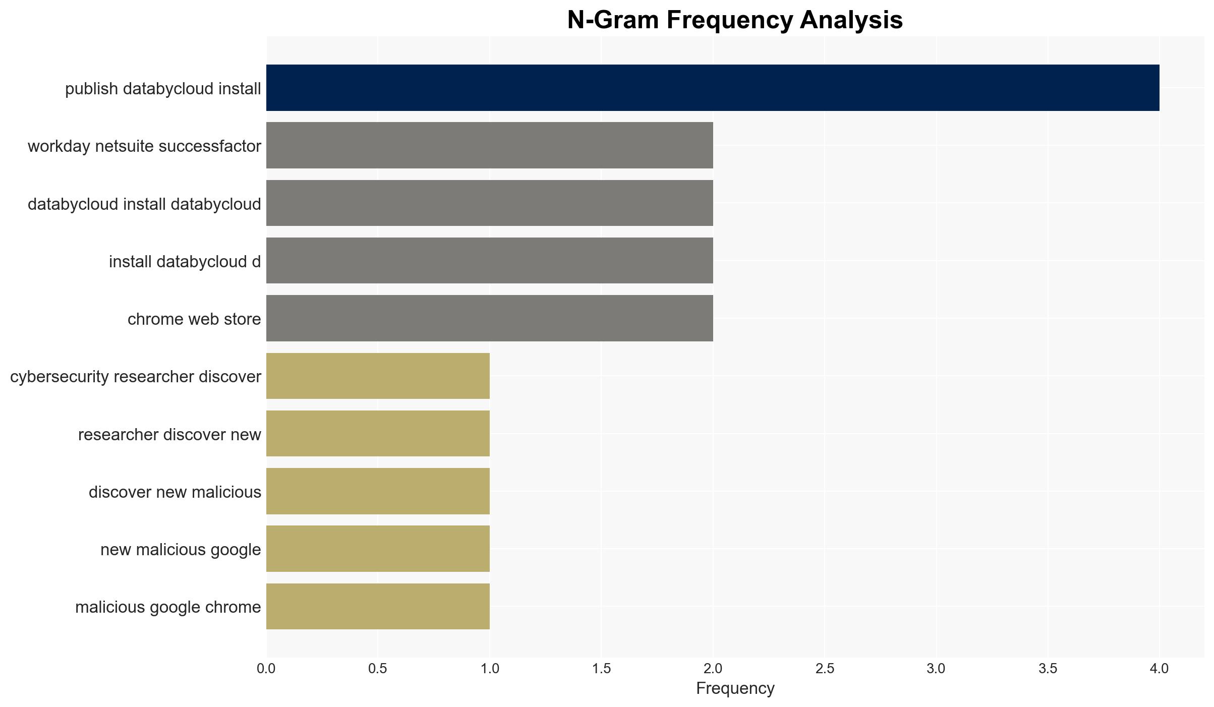 Five Malicious Chrome Extensions Impersonate Workday and NetSuite to Hijack Accounts - Image 4
