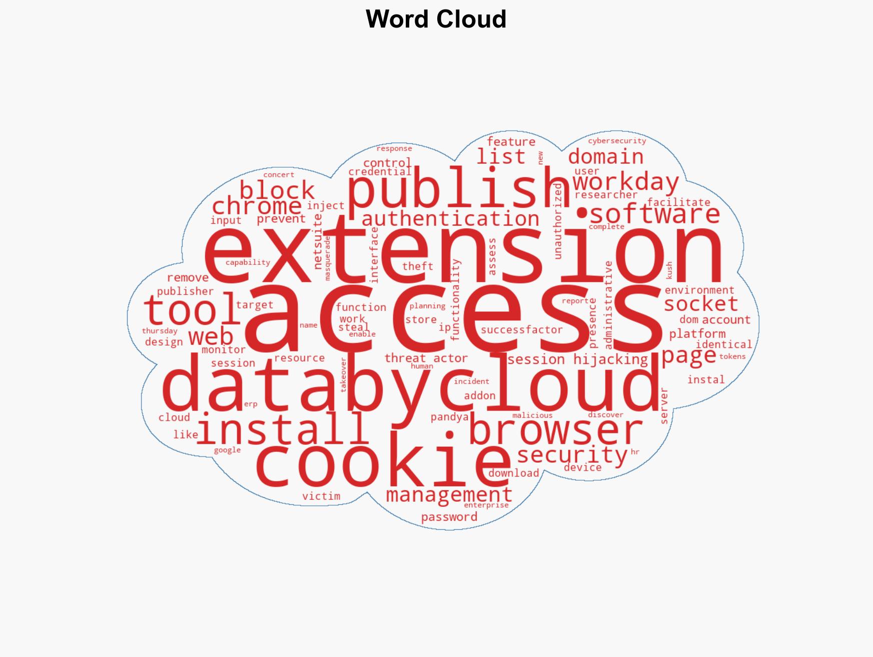 Five Malicious Chrome Extensions Impersonate Workday and NetSuite to Hijack Accounts - Image 1