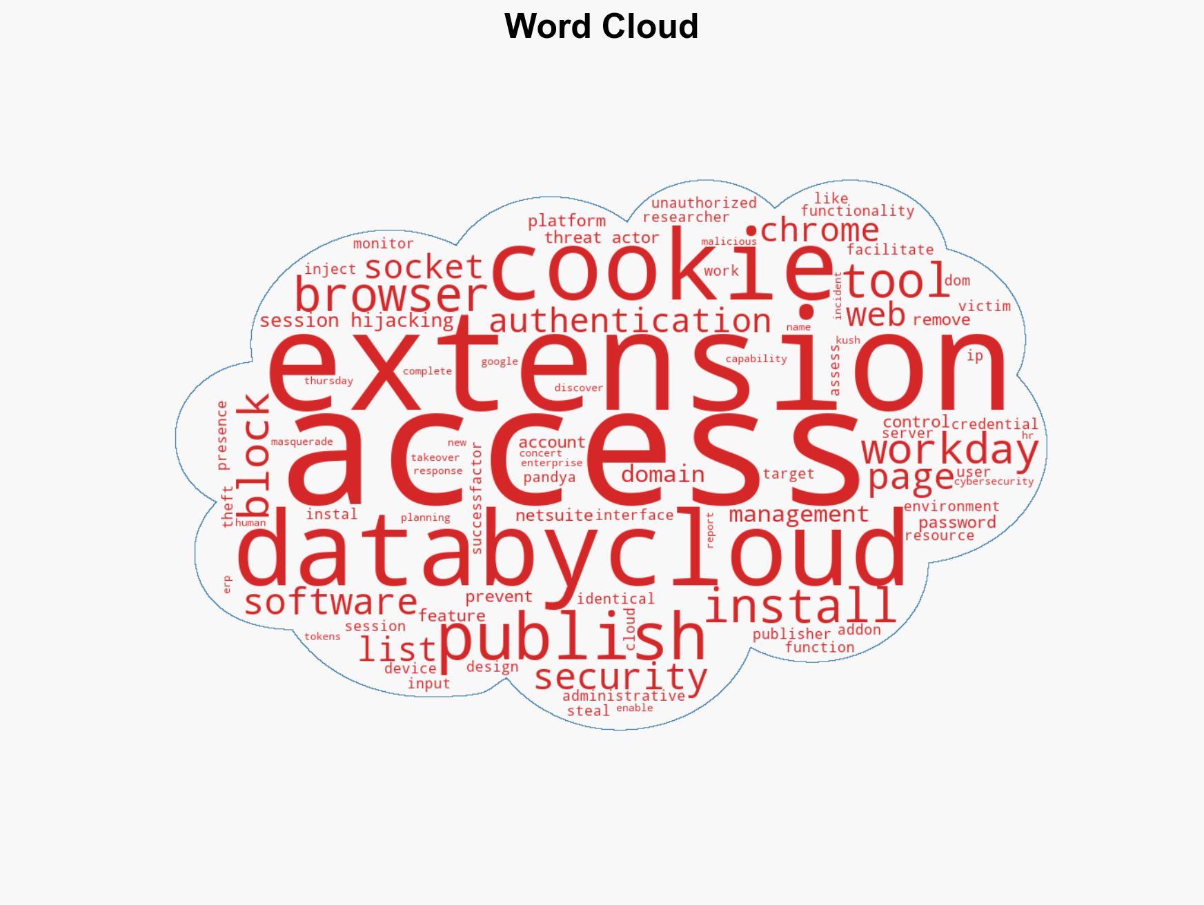 Five Malicious Chrome Extensions Impersonate Workday and NetSuite to Hijack Accounts - Image 1