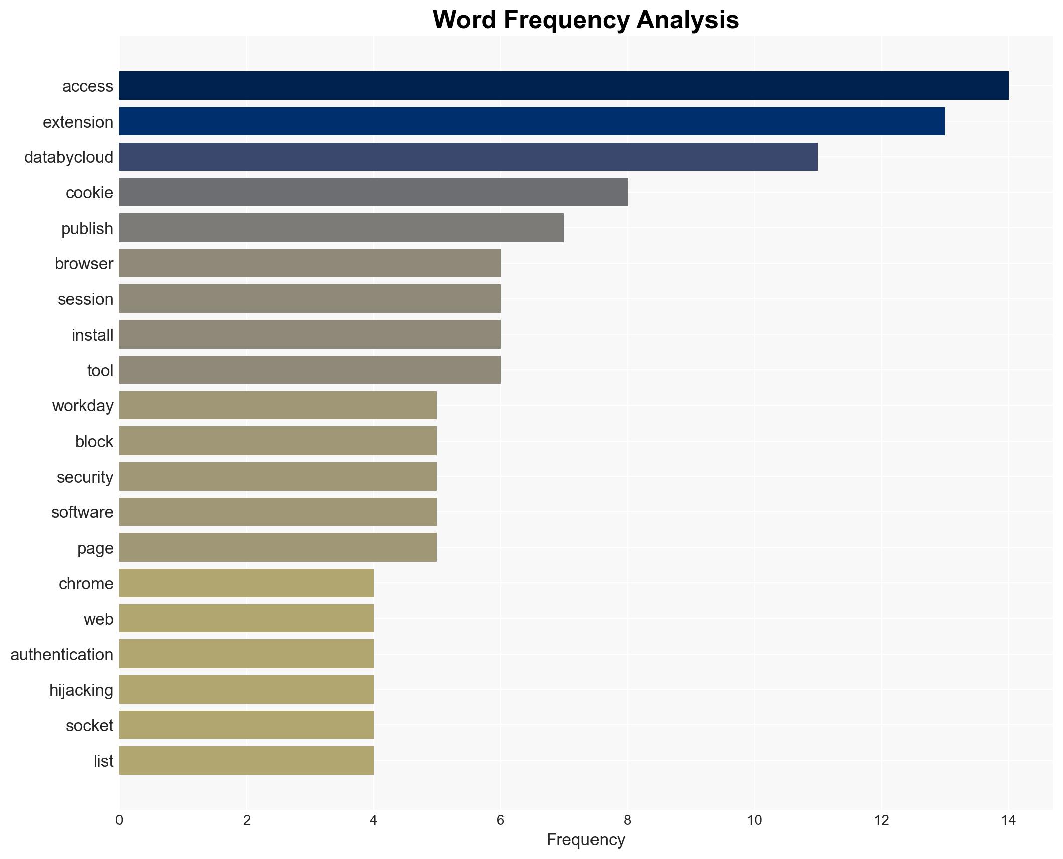 Five Malicious Chrome Extensions Impersonate Workday and NetSuite to Hijack Accounts - Image 3