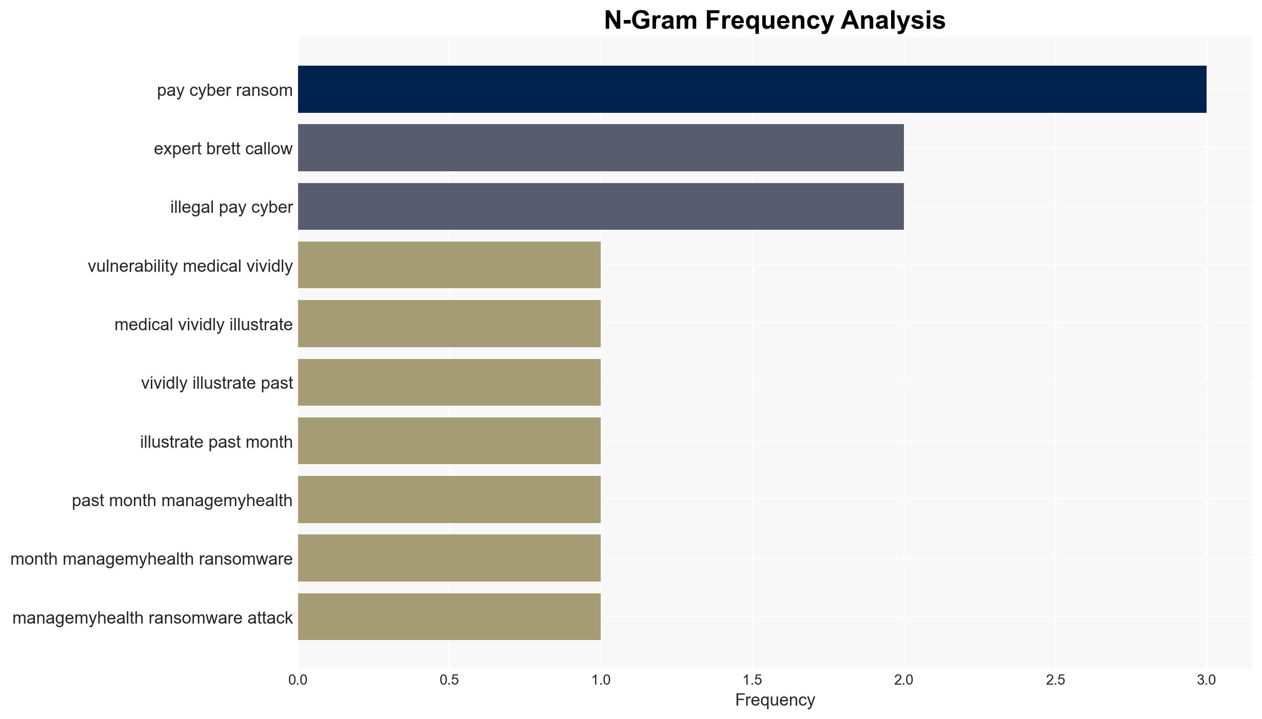 Five ways the ManageMyHealth cyber attack could have been avoided - Image 4