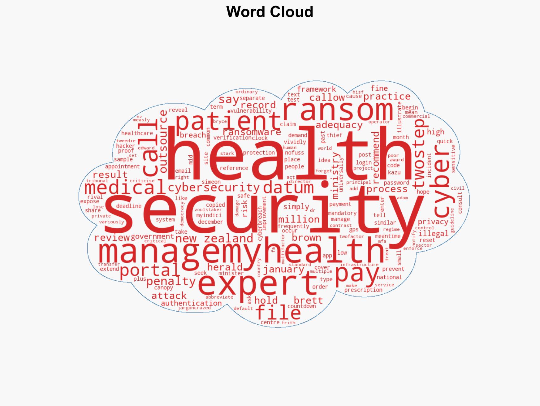 Five ways the ManageMyHealth cyber attack could have been avoided - Image 1