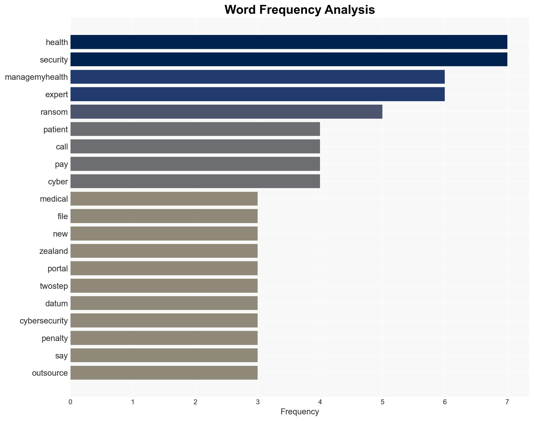 Five ways the ManageMyHealth cyber attack could have been avoided - Image 3