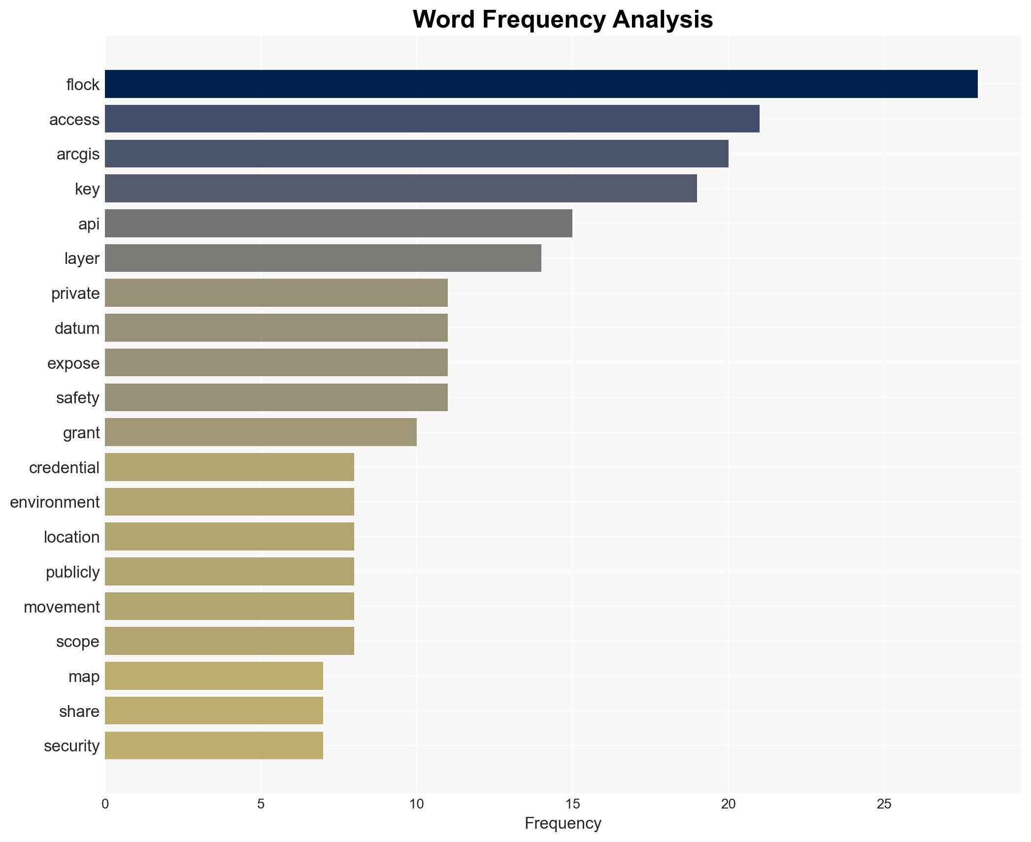 Flock Hardcoded the Password for America's Surveillance Infrastructure 53 Times - Image 3