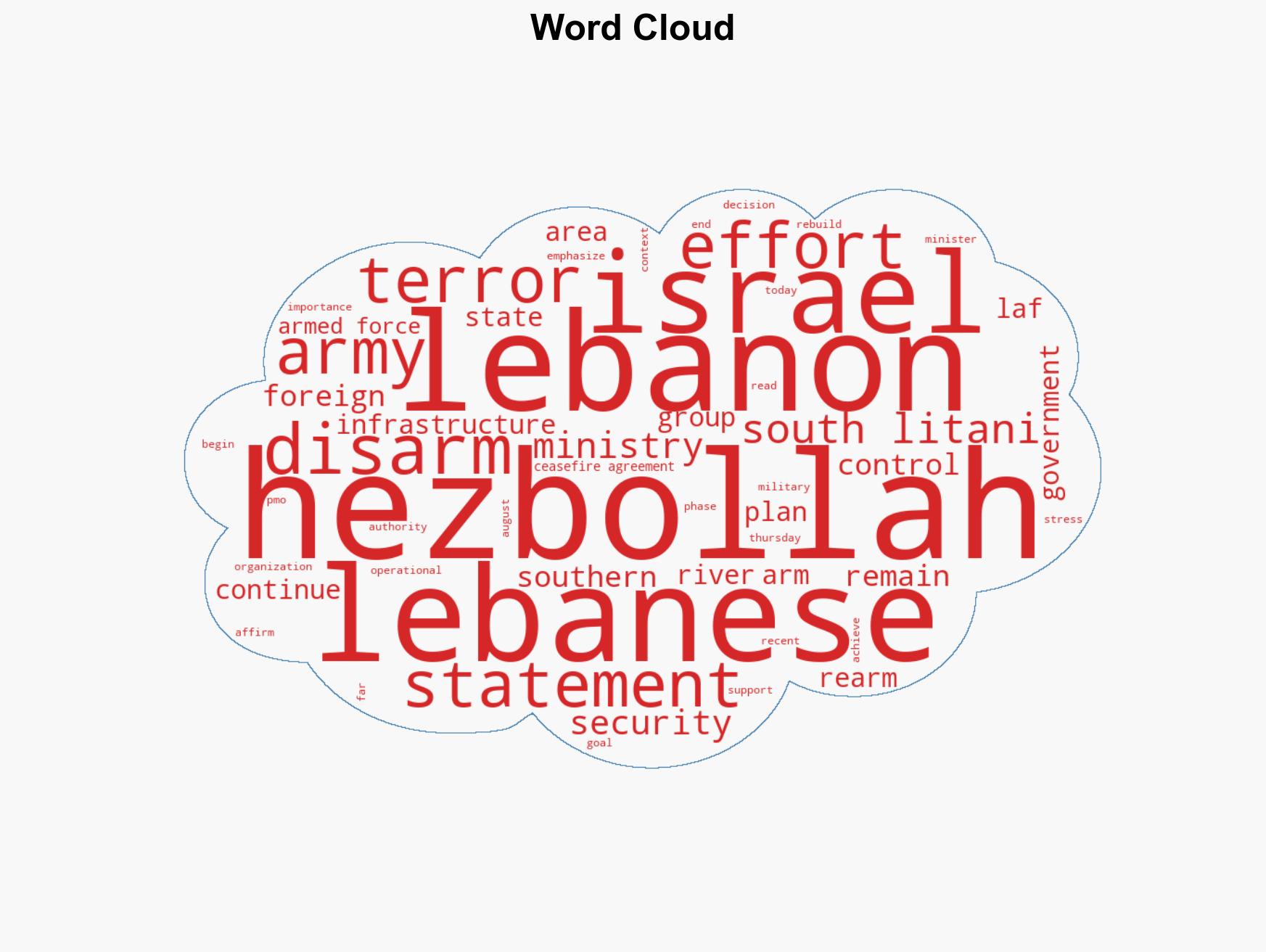 Foreign Ministry Extensive Hezbollah infrastructure south of Litani - Image 1