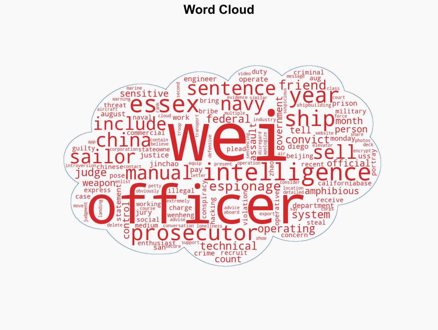 Former Navy sailor sentenced to 16 years for selling information about ships to Chinese intelligence - Image 1