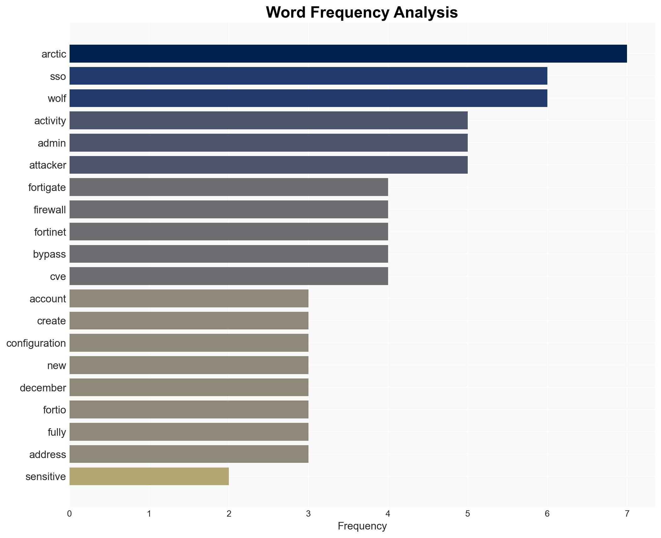 FortiGate firewalls hit by silent SSO intrusions and config theft - Image 3