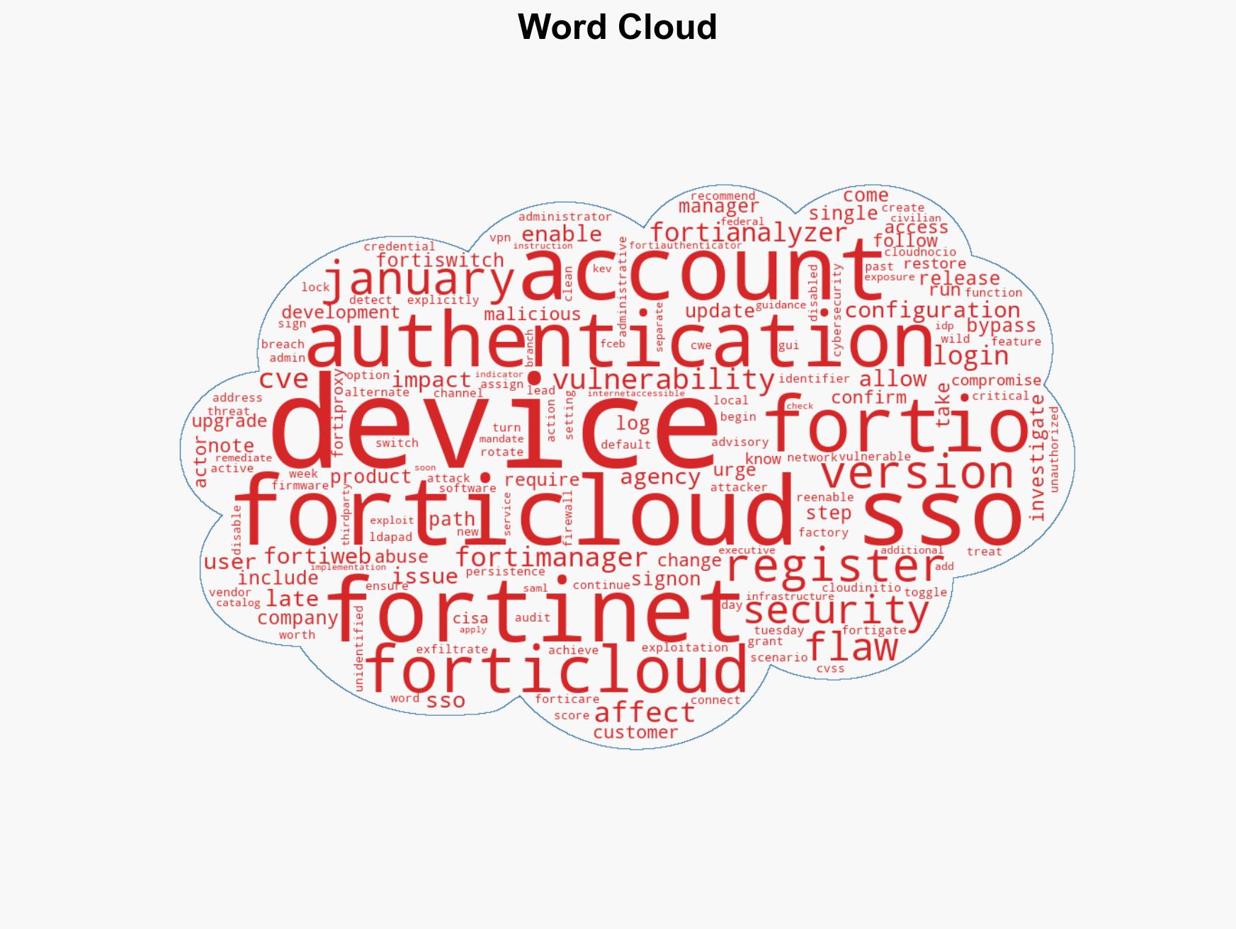 Fortinet Patches CVE-2026-24858 After Active FortiOS SSO Exploitation Detected - Image 1