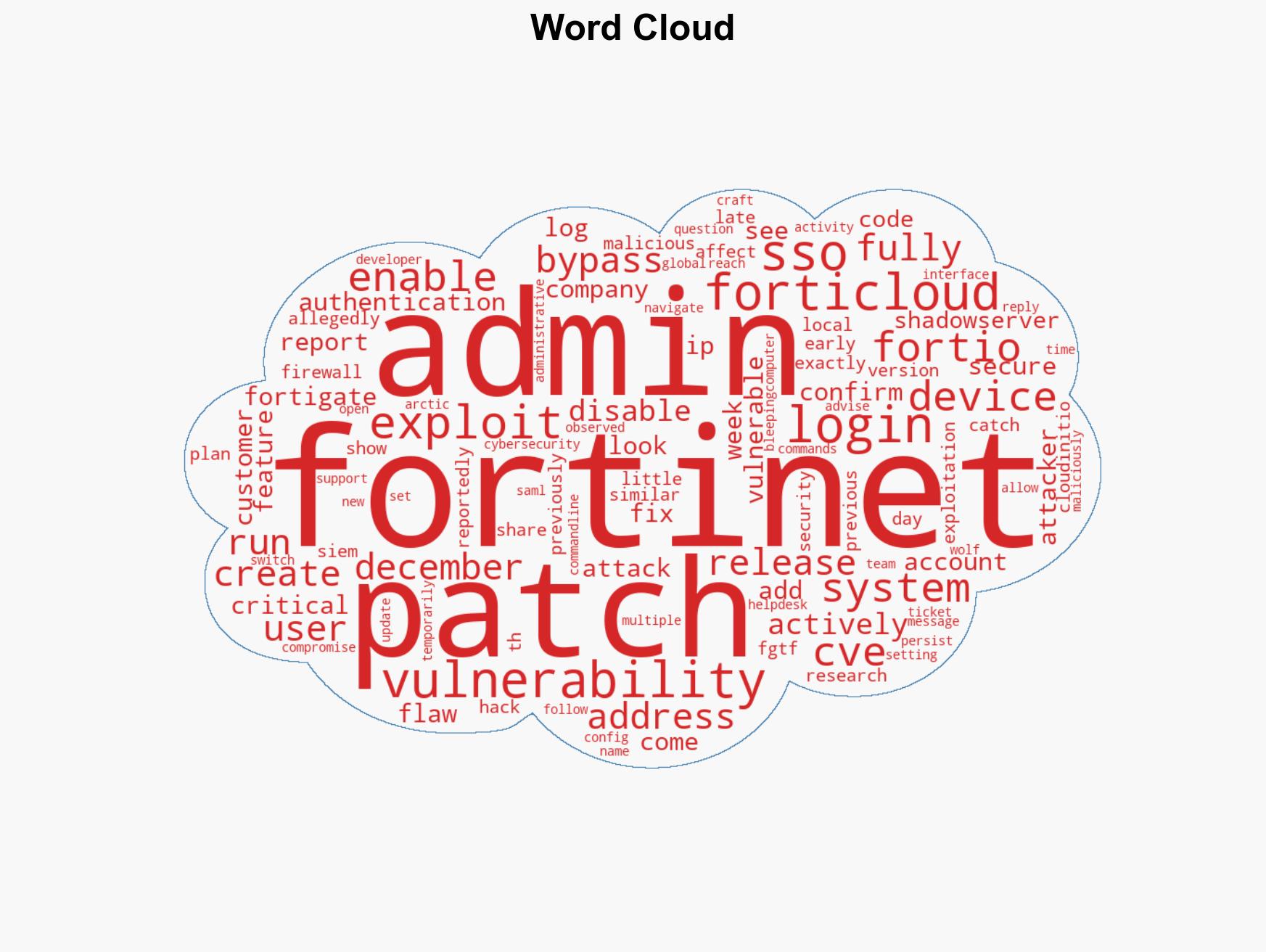 Fortinet admins report patched FortiGate firewalls getting hacked - Image 1