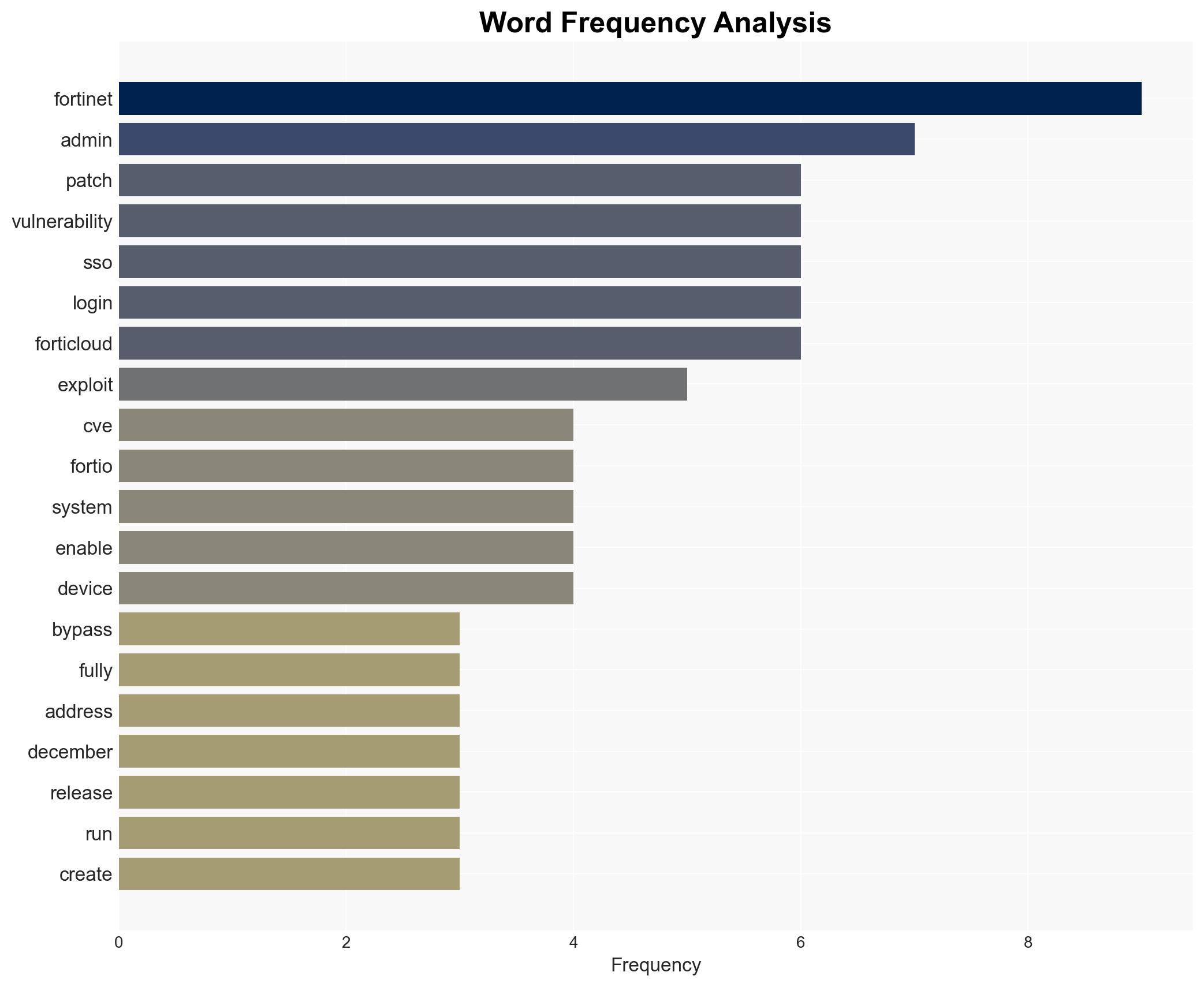 Fortinet admins report patched FortiGate firewalls getting hacked - Image 3