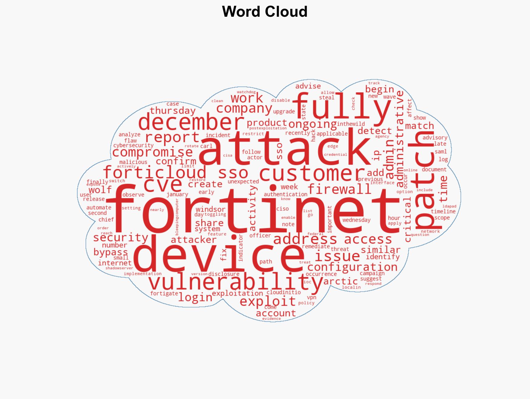 Fortinet confirms critical FortiCloud auth bypass not fully patched - Image 1