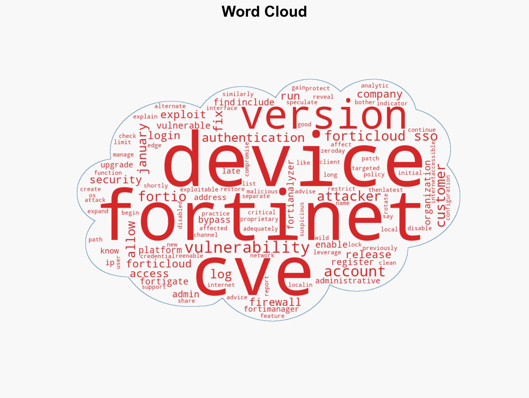 Fortinet starts patching exploited FortiCloud SSO zero-day CVE-2026-24858 - Image 1