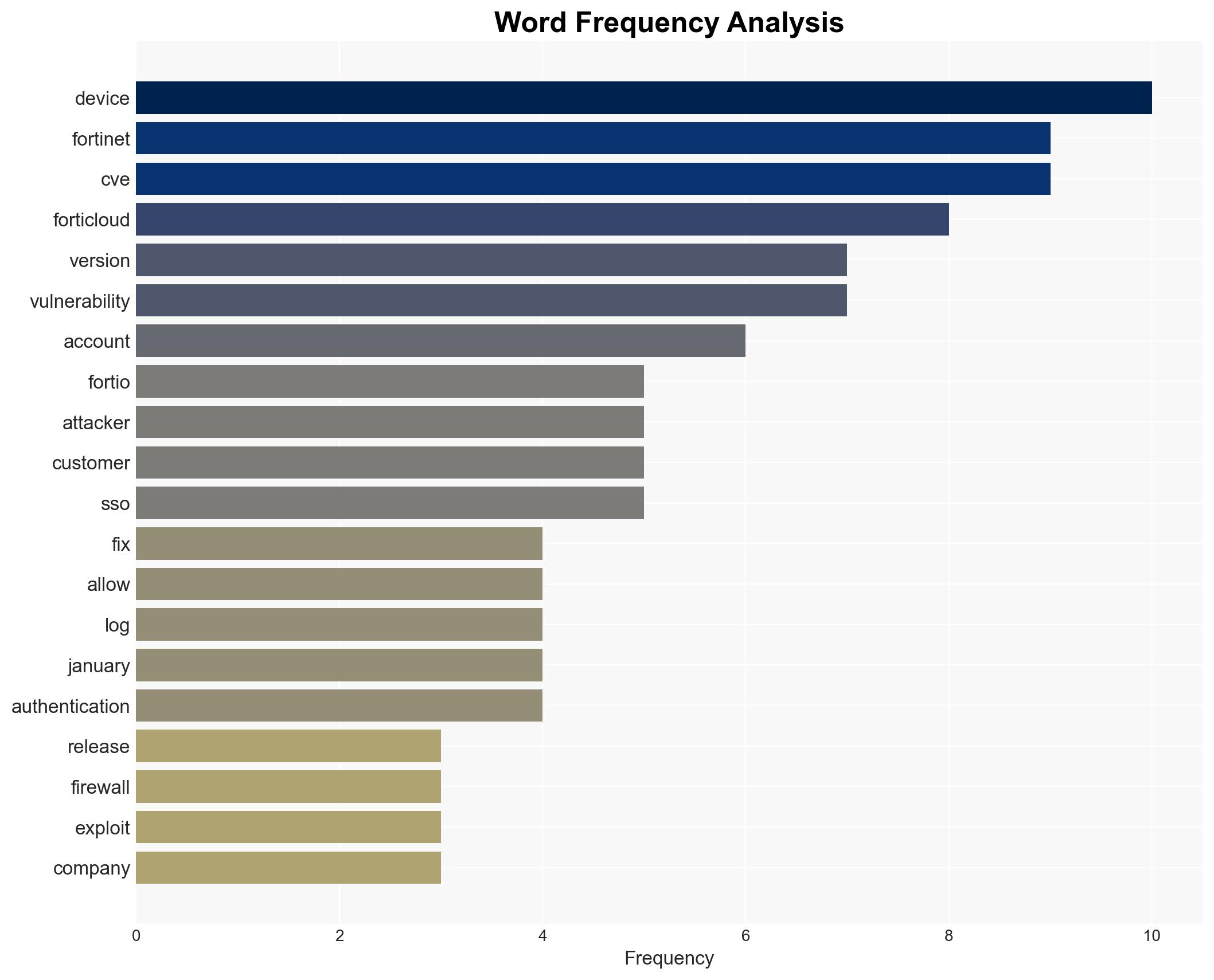 Fortinet starts patching exploited FortiCloud SSO zero-day CVE-2026-24858 - Image 3