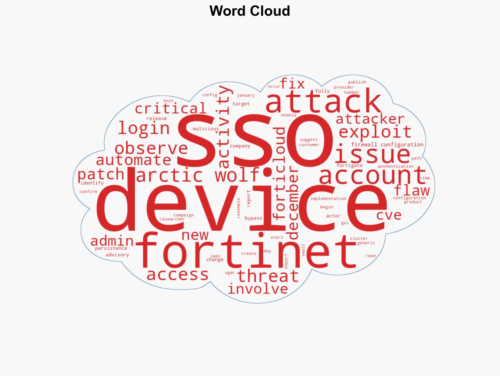 Fortinet warns of active FortiCloud SSO bypass affecting updated devices - Image 1