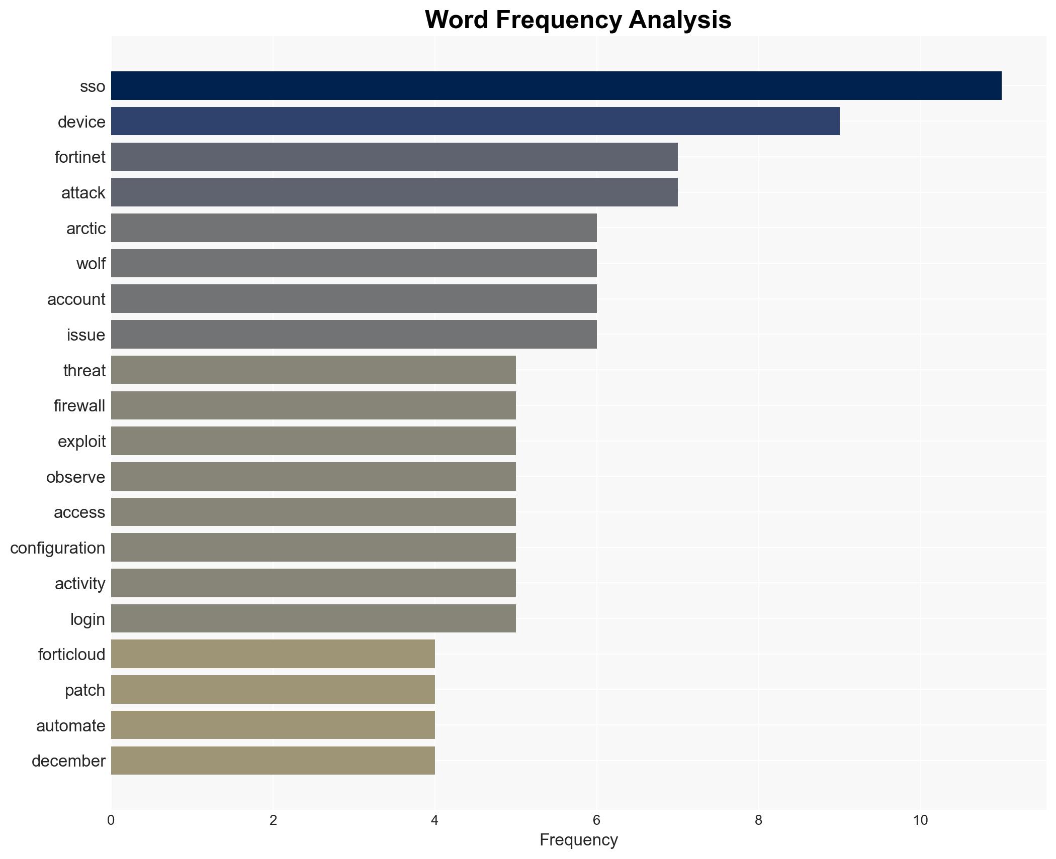 Fortinet warns of active FortiCloud SSO bypass affecting updated devices - Image 3