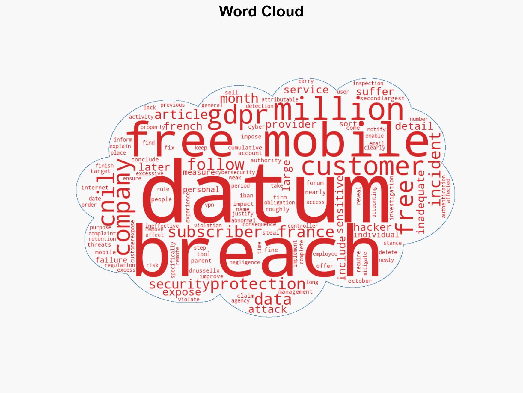 France fines Free Mobile 42 million over 2024 data breach incident - Image 1