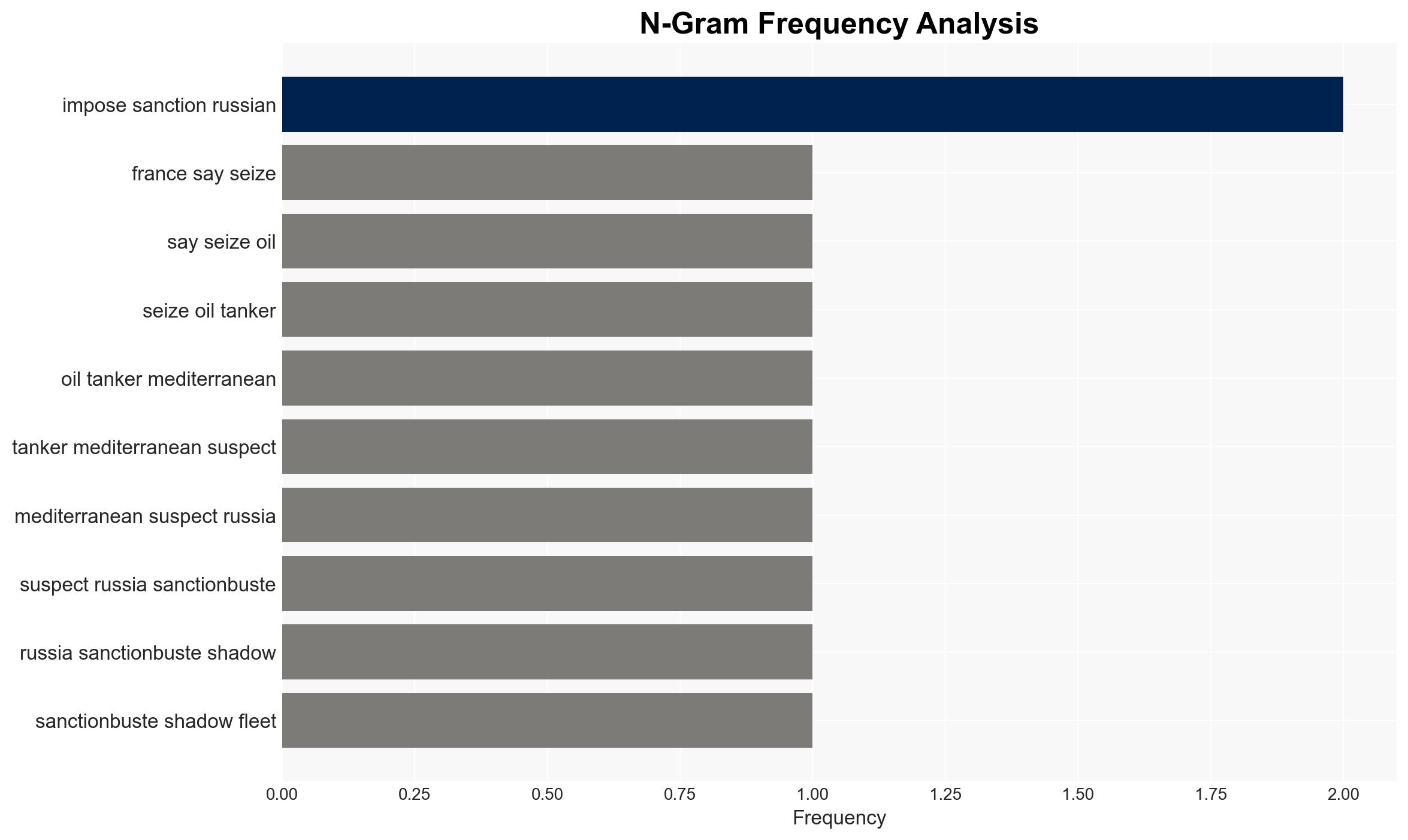 France seizes suspected Russian 'shadow fleet' oil tanker in the Mediterranean - Image 4