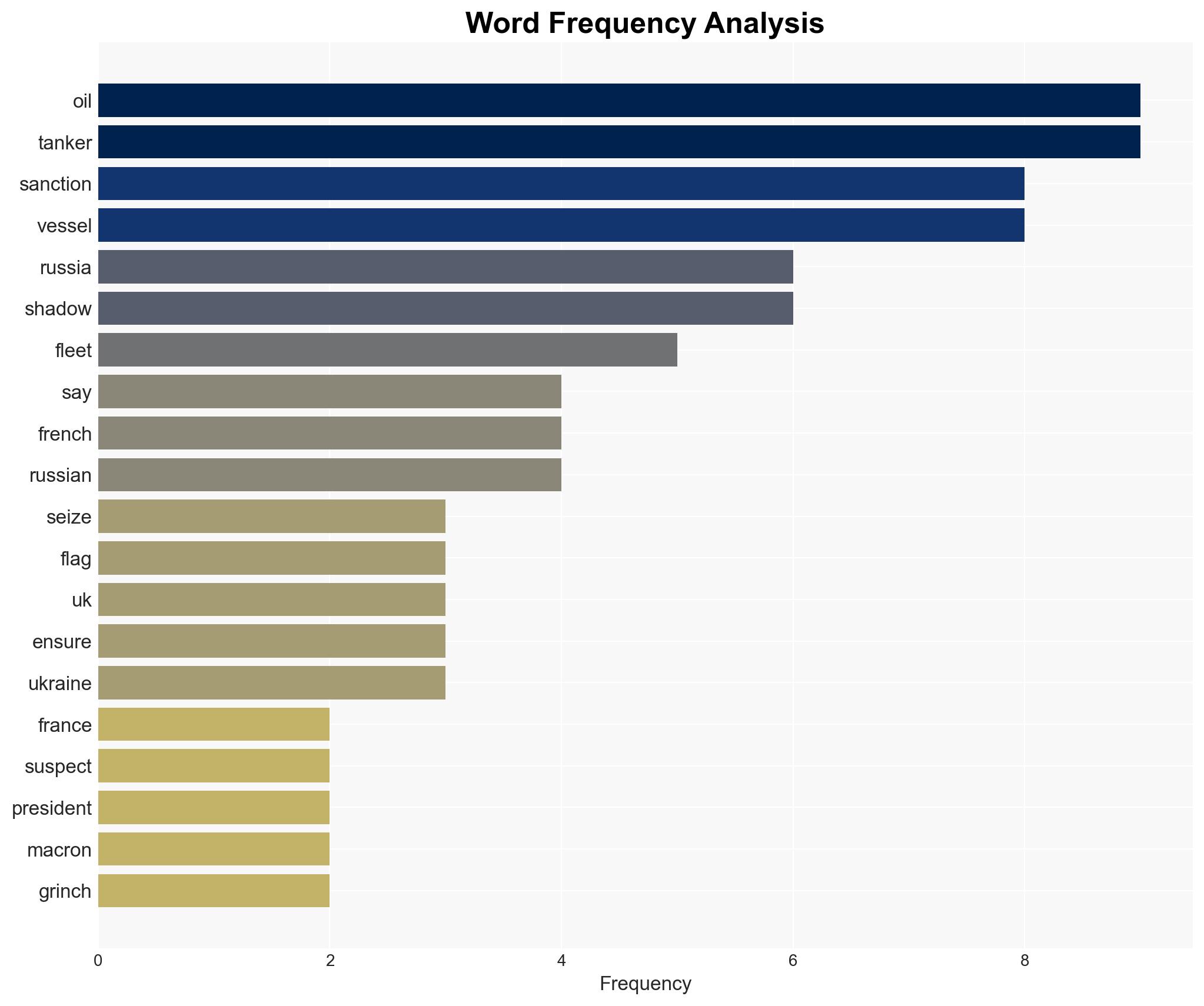 France seizes suspected Russian 'shadow fleet' oil tanker in the Mediterranean - Image 3