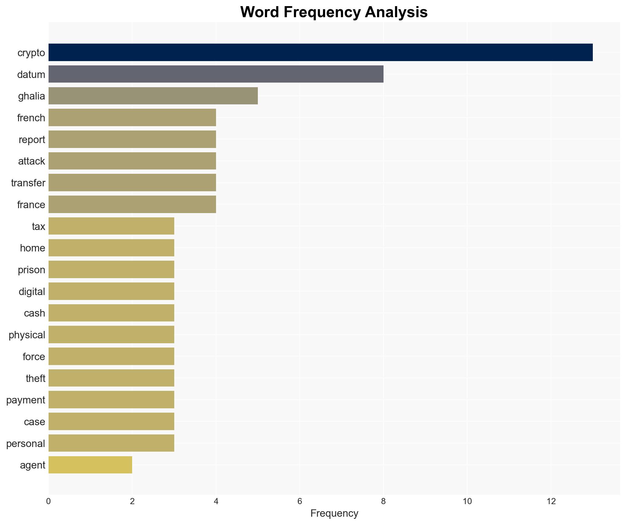 French Tax Agent Allegedly Sold Personal Data of Crypto Users to Criminals - Image 3