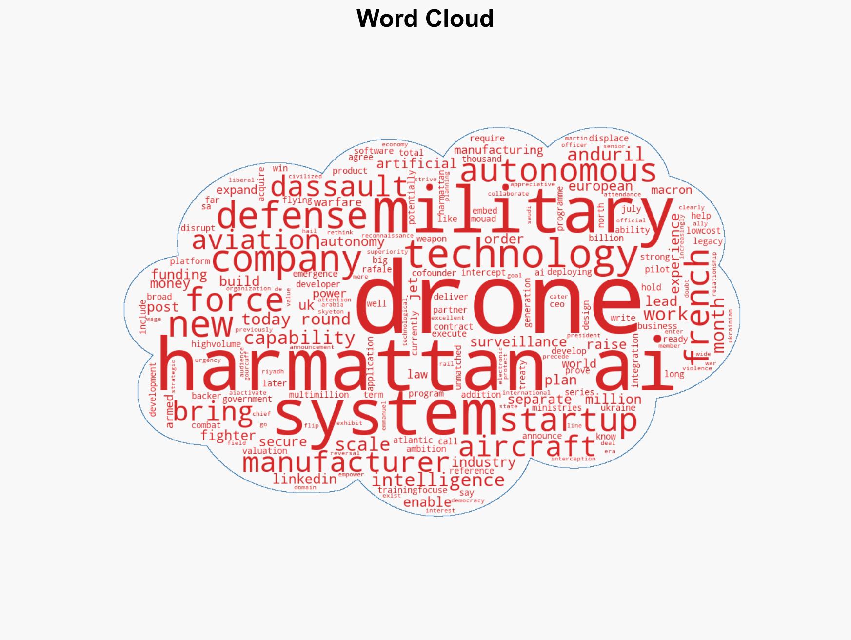 French fighter company Dassault invests 200M in autonomous drone startup Harmattan AI - Image 1