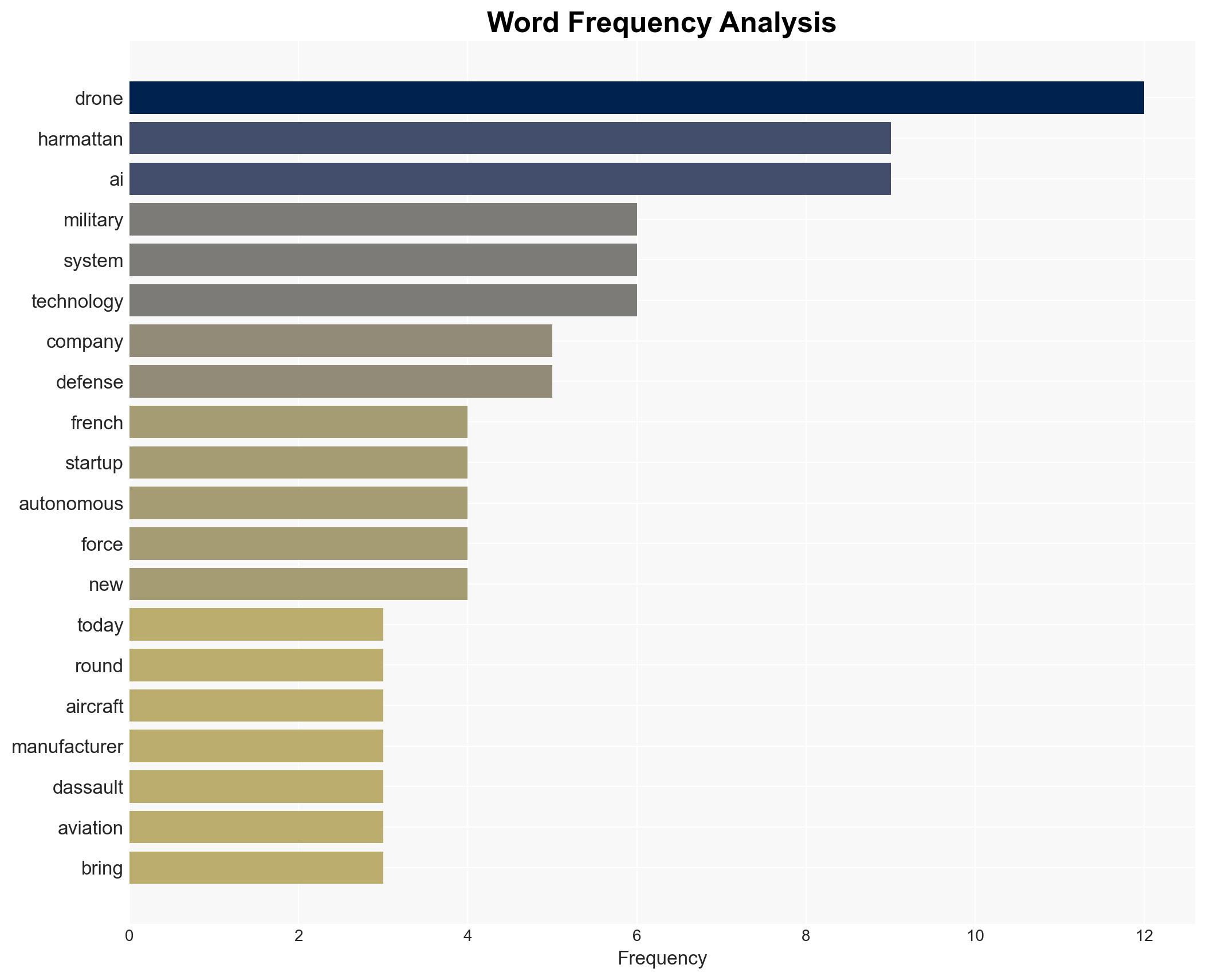 French fighter company Dassault invests 200M in autonomous drone startup Harmattan AI - Image 3