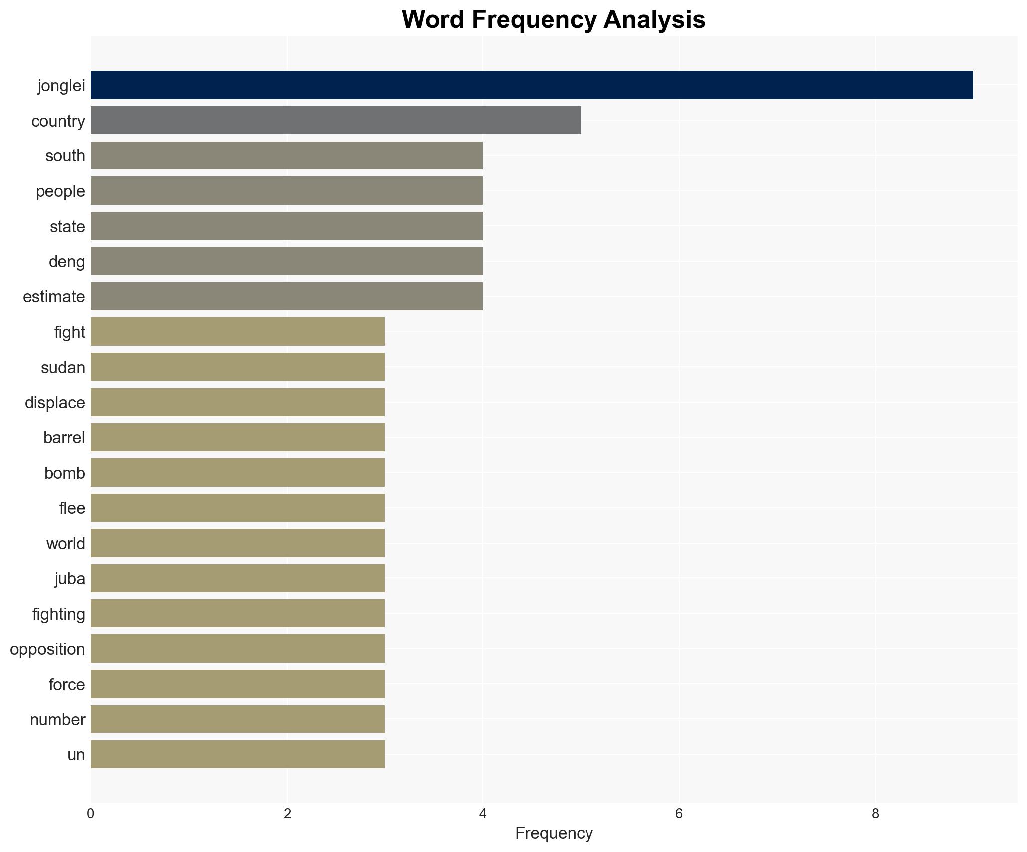 Fresh conflict in South Sudan displaces 180000 Report - Image 3