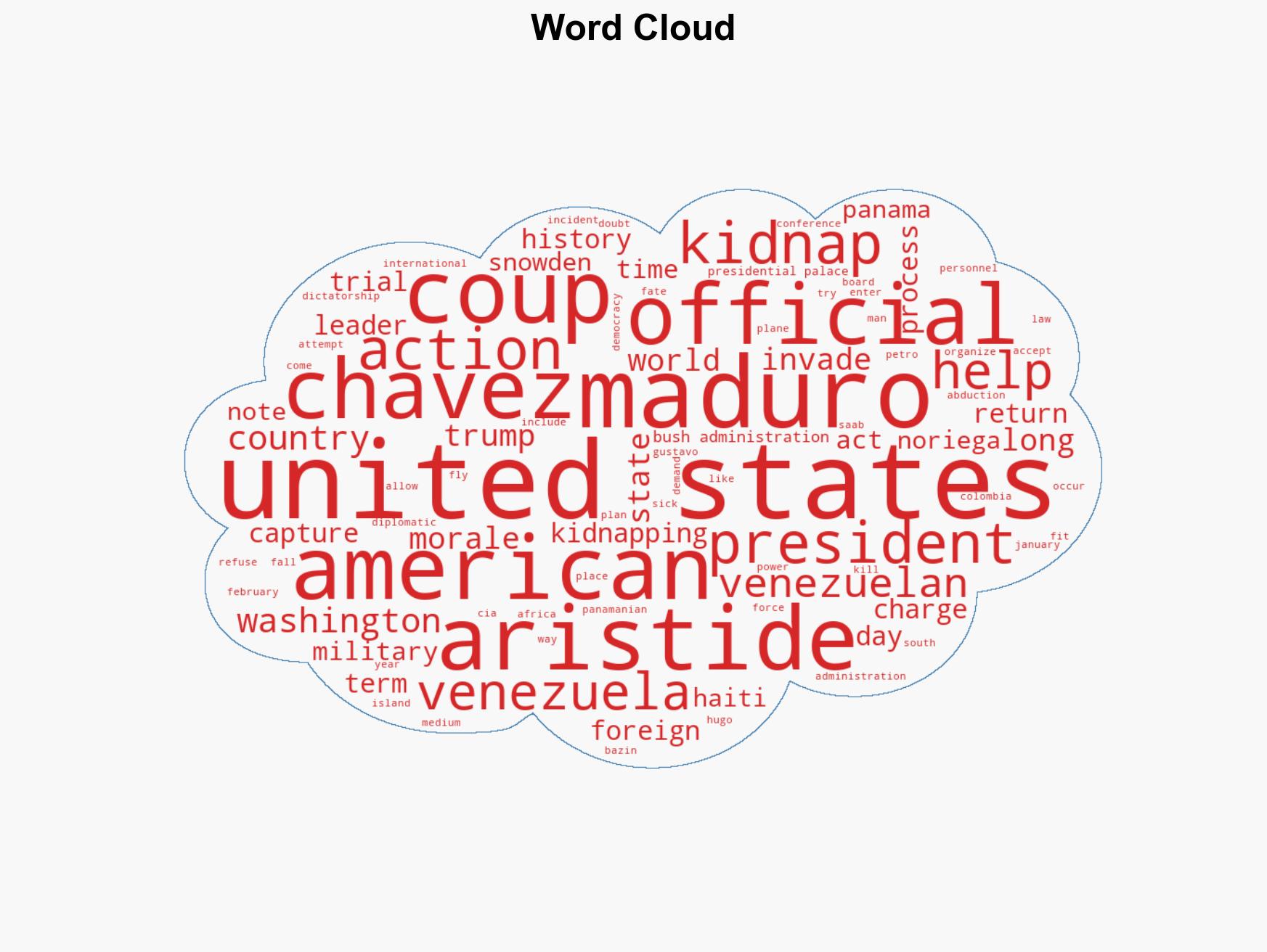 From Noriega to Maduro The Long US History of Kidnapping Foreign Leaders - Image 1