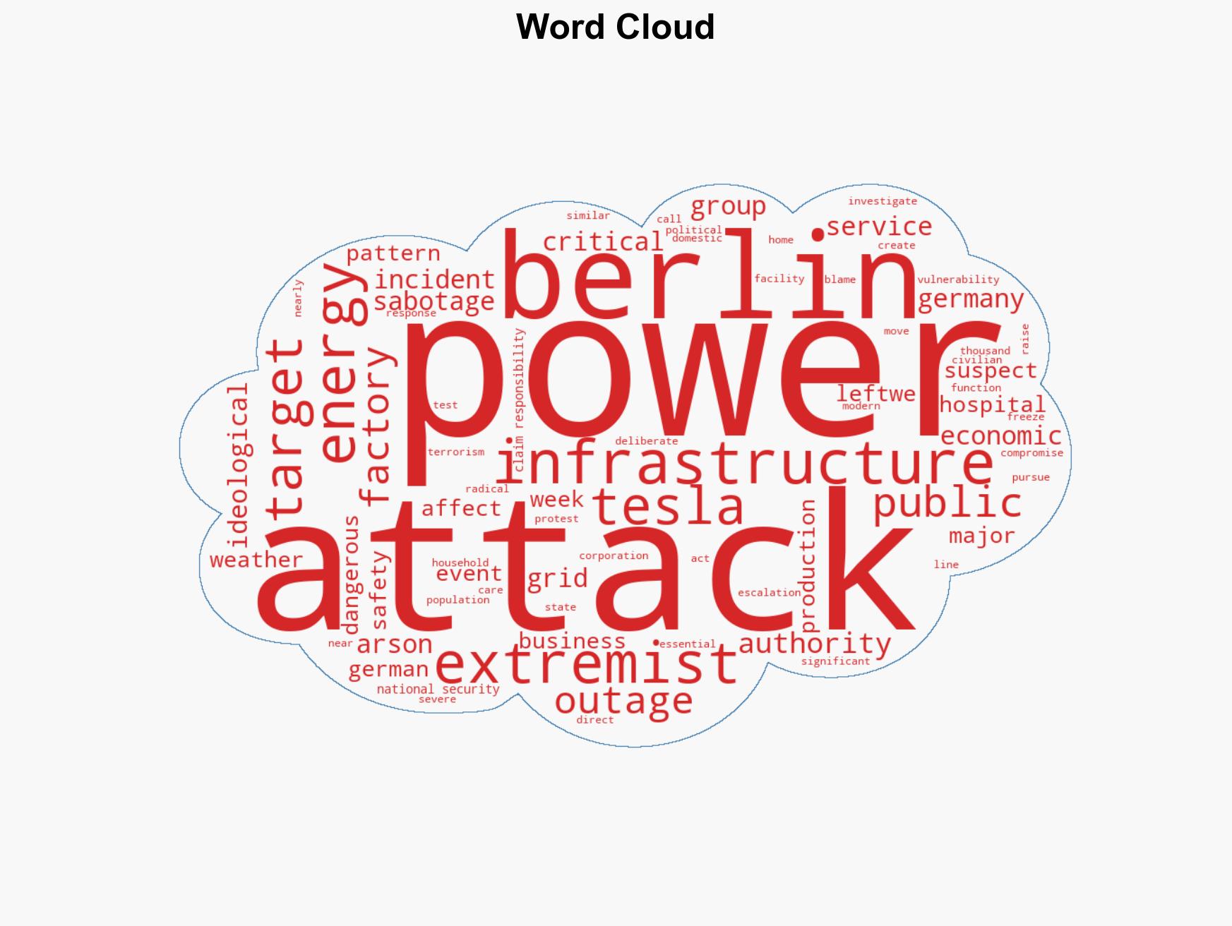 From protest to power grid terror Left-wing extremists plunge Berlin into darkness - Image 1