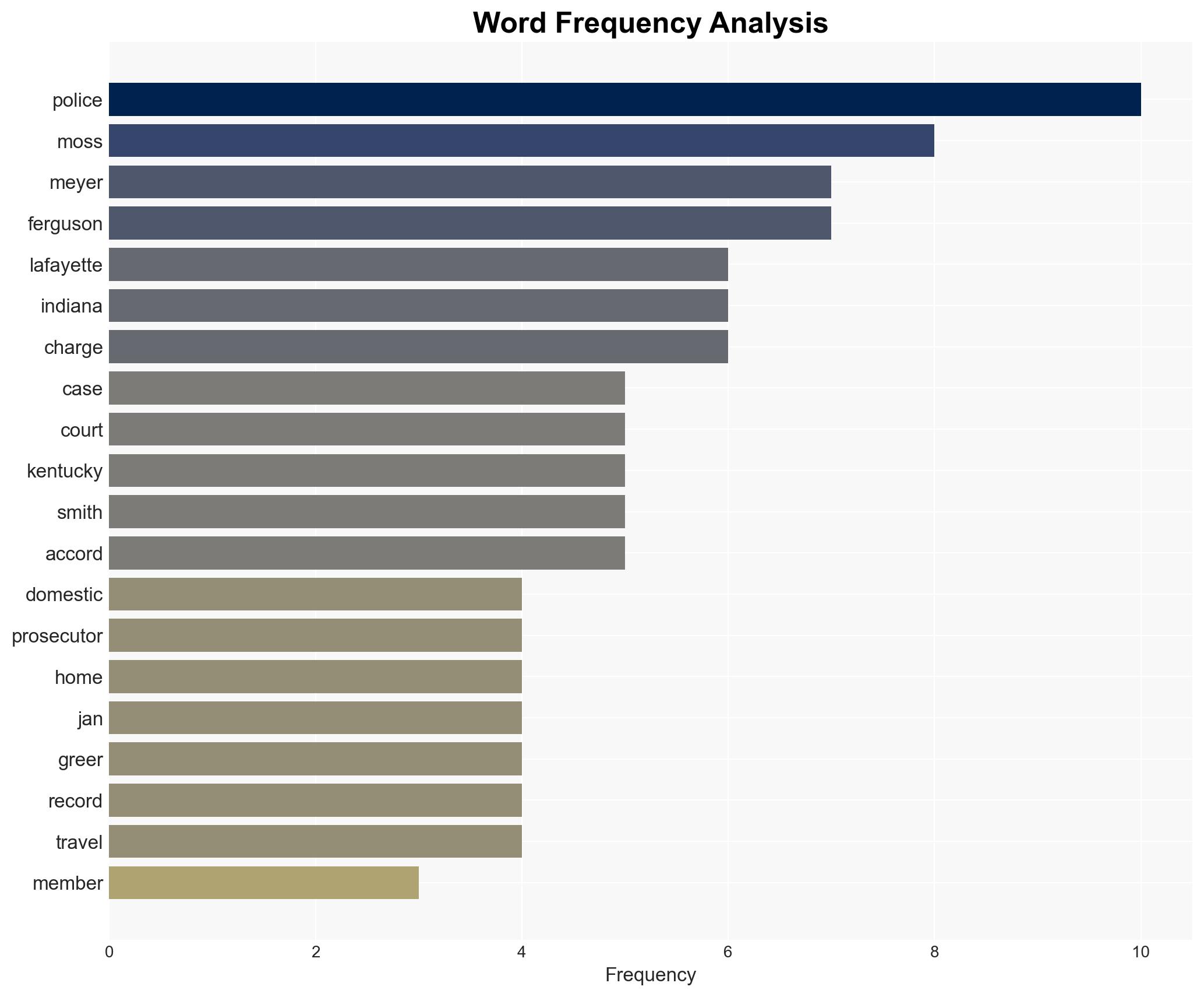 Gang members accused of targeting Indiana judge for assassination - Image 3