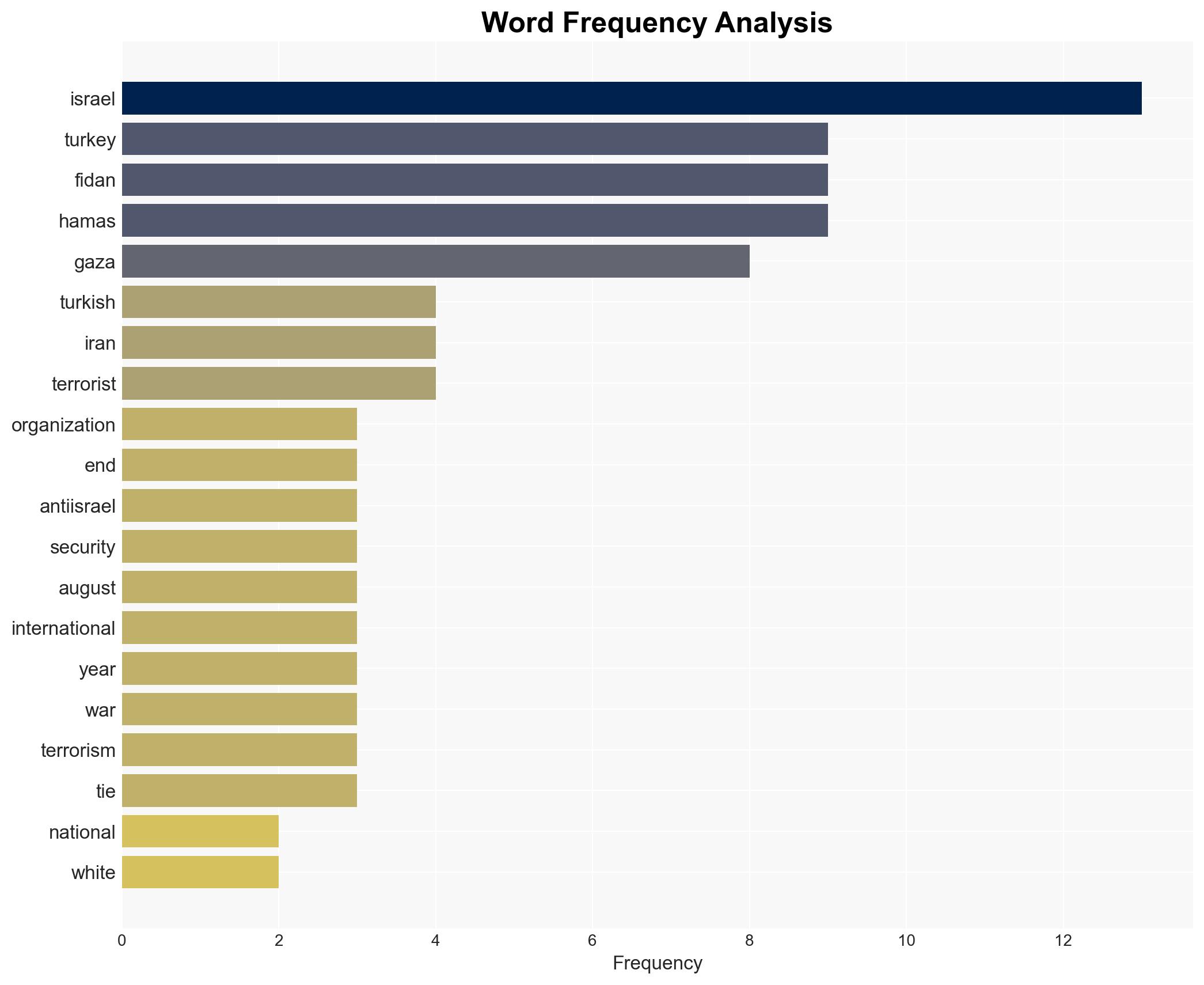 Gaza Why Israel Is right to oppose Trumps plan to include Turkey - Image 3