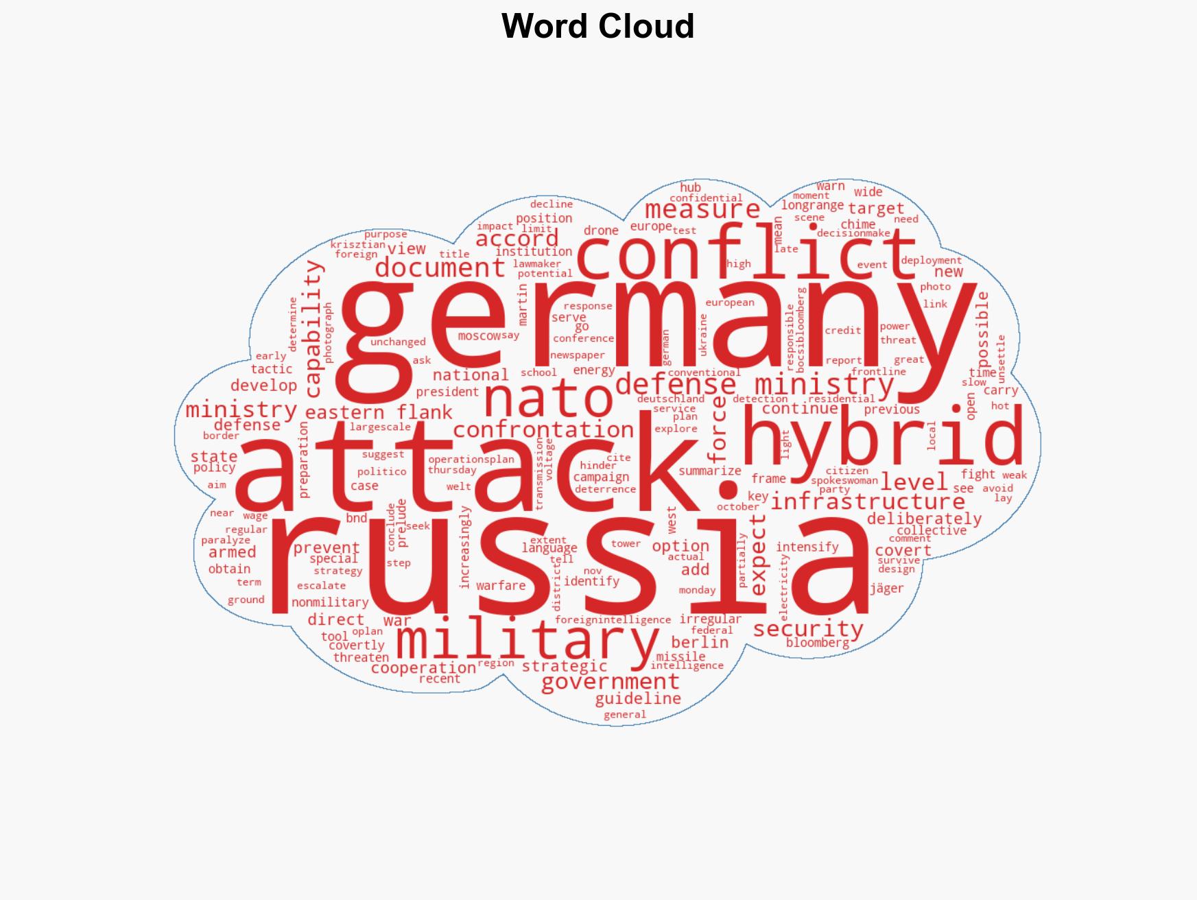 Germany Sees Russian Covert Attacks as Prelude to Wider Conflict - Image 1