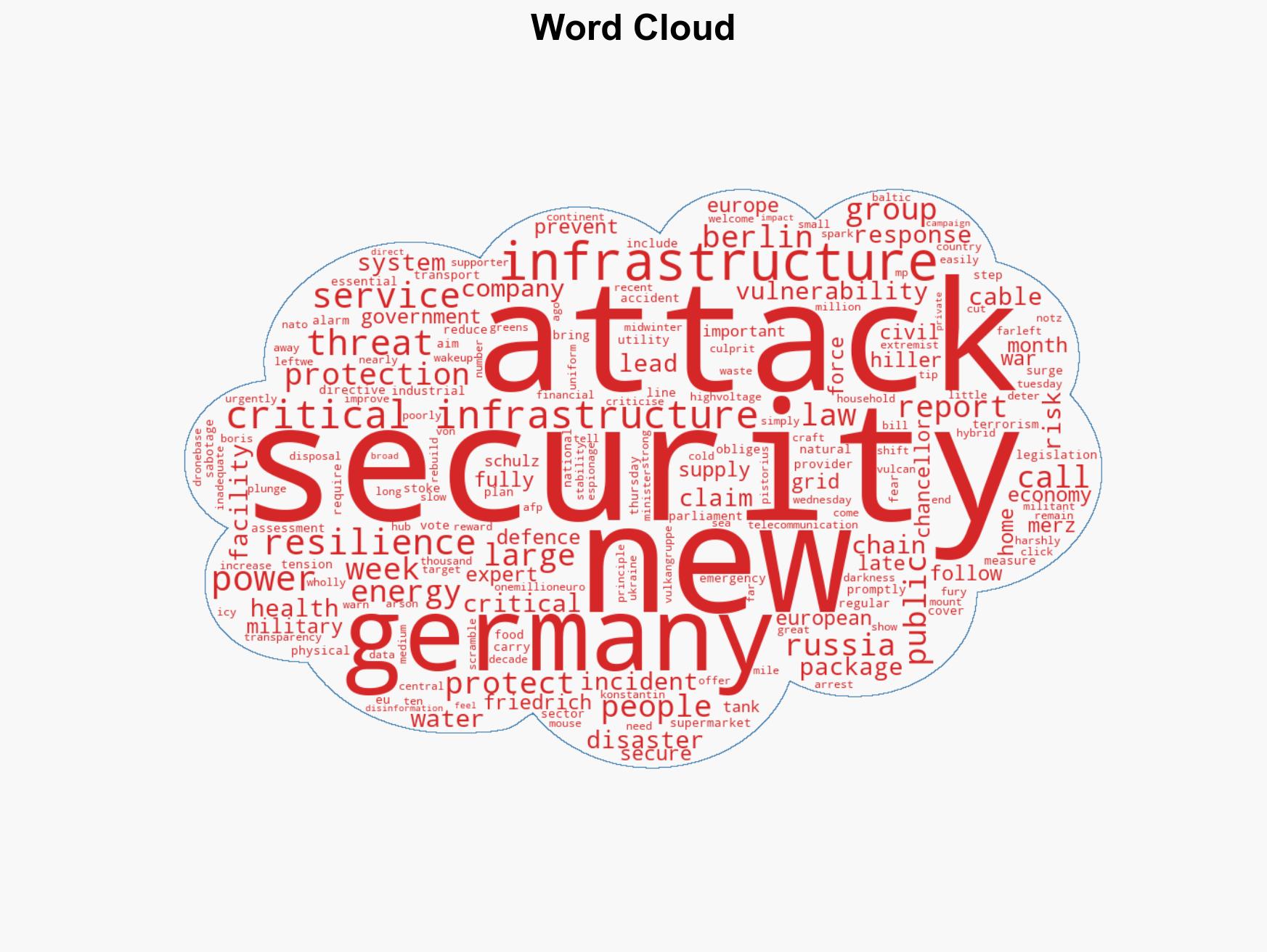Germany to strenghten critical infrastructure as Russia fears spike - Image 1